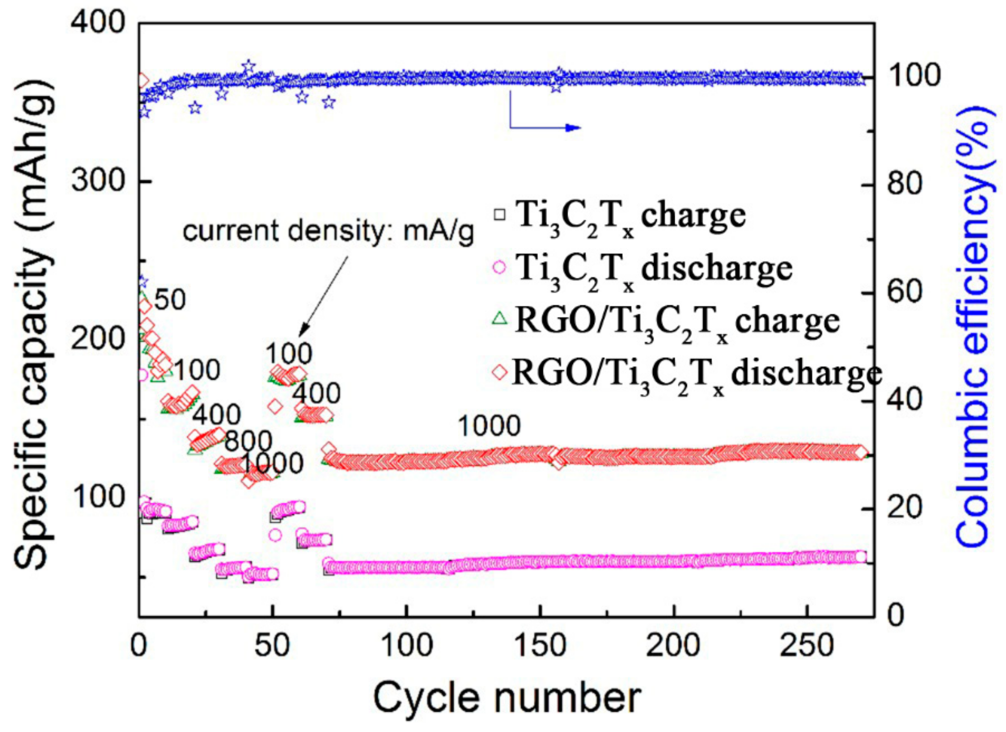 Nanomaterials 08 00080 g006