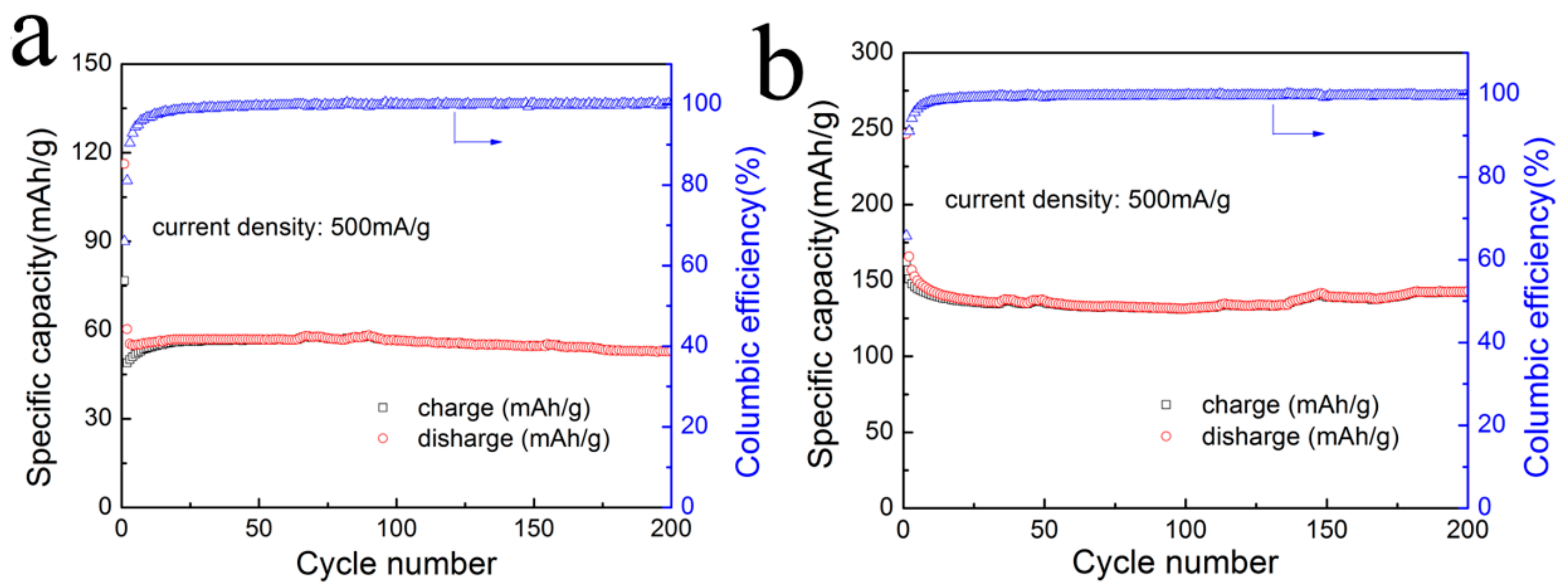 Nanomaterials 08 00080 g007