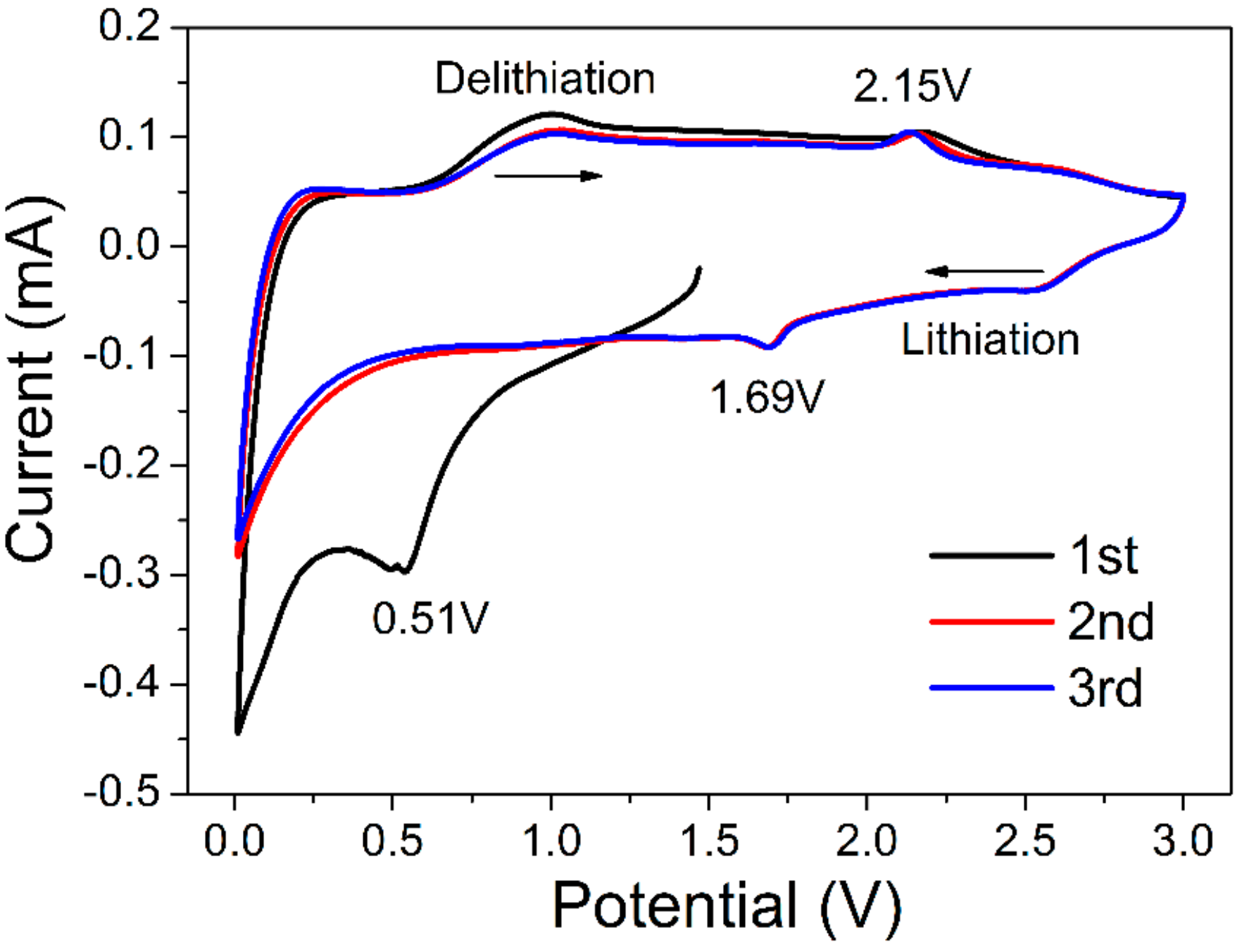 Nanomaterials 08 00080 g008
