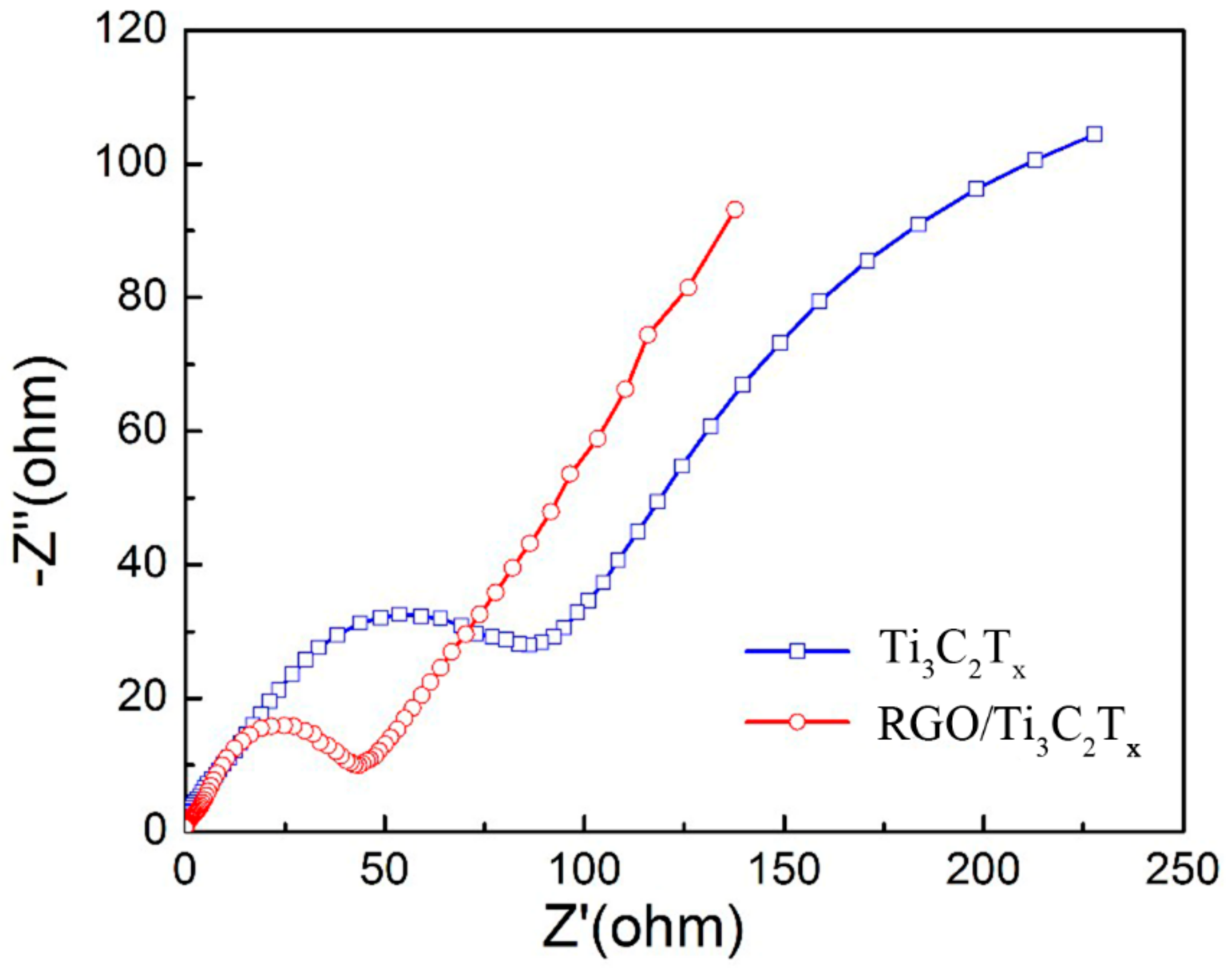 Nanomaterials 08 00080 g009