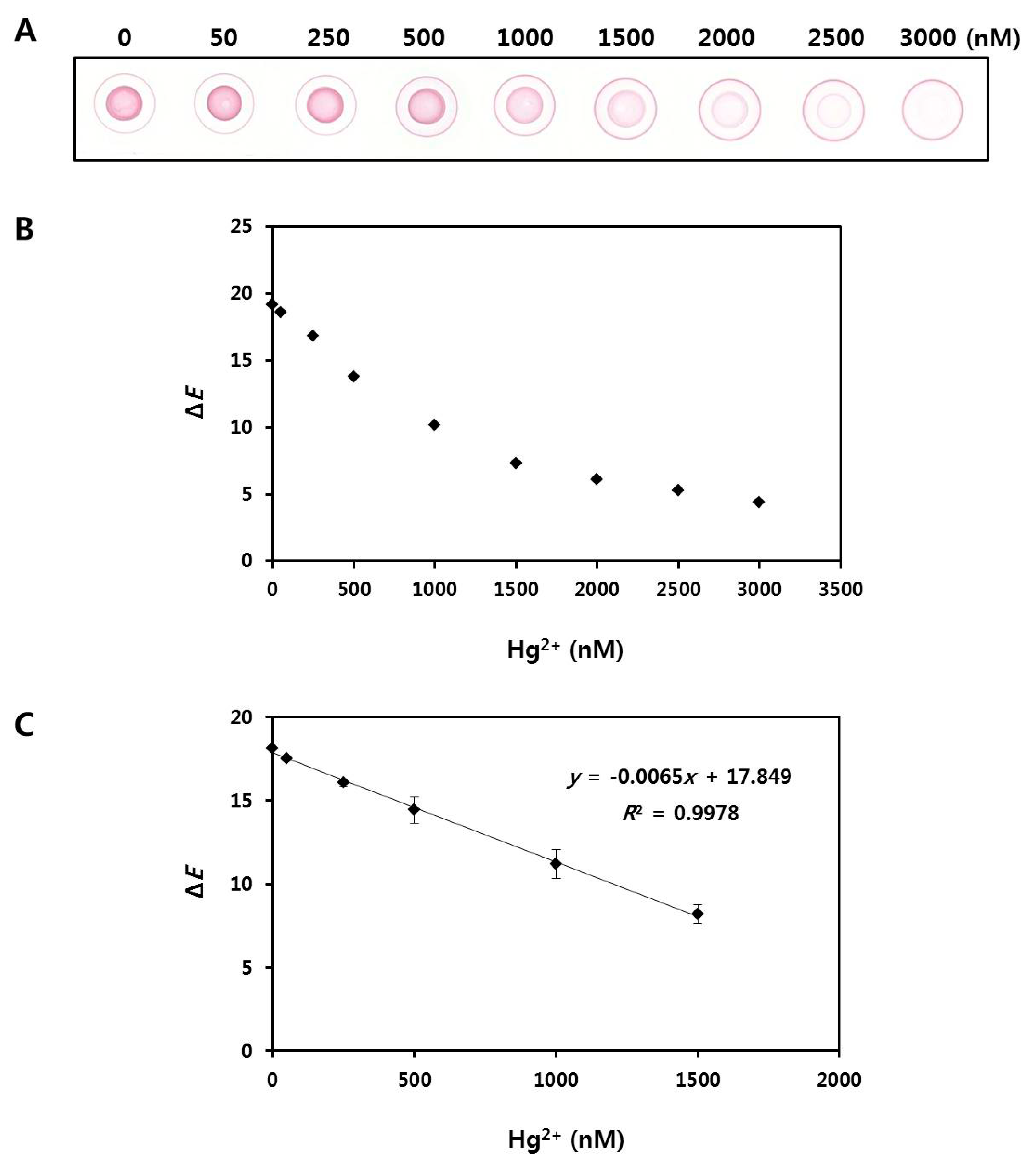 Nanomaterials 08 00081 g006