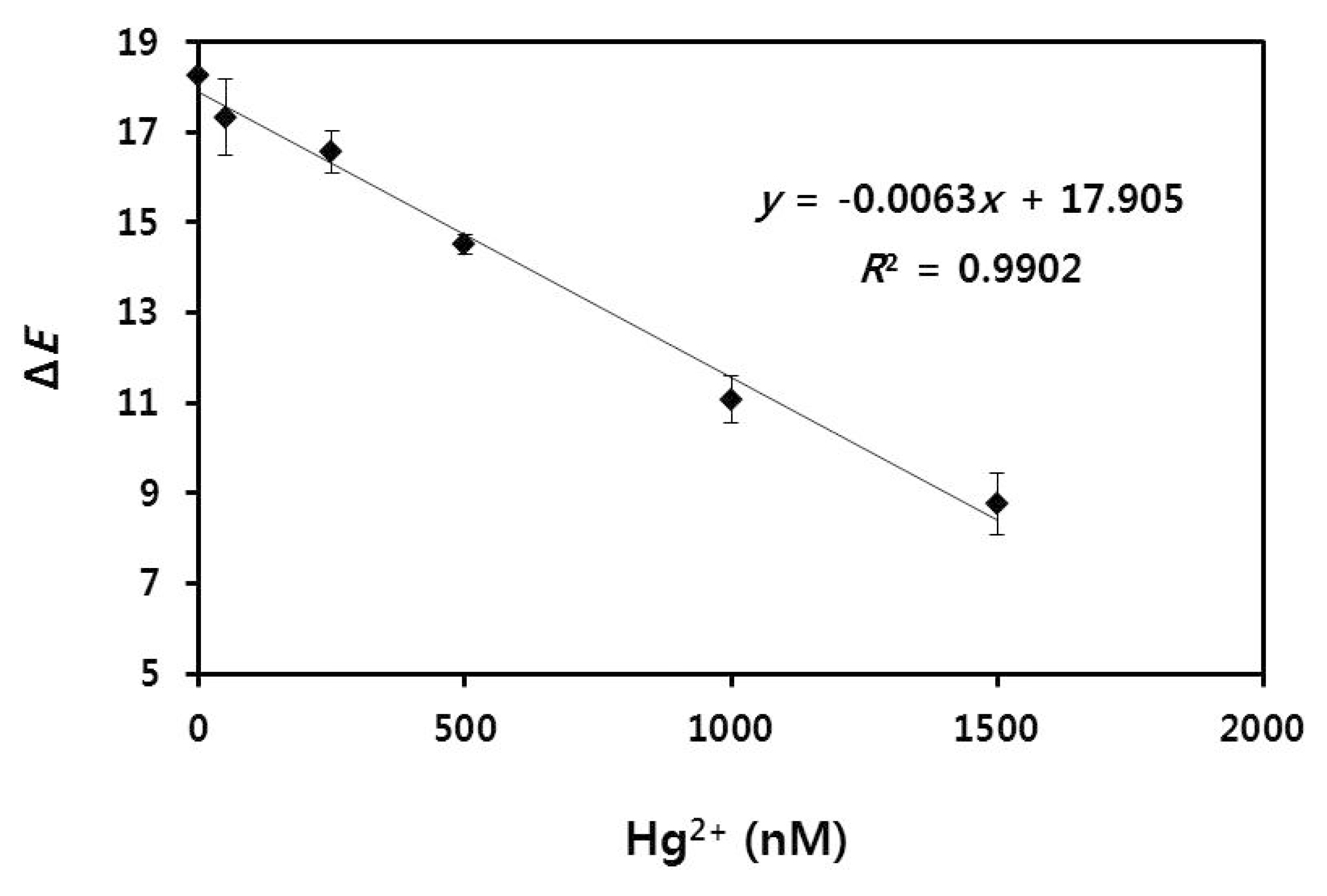 Nanomaterials 08 00081 g007