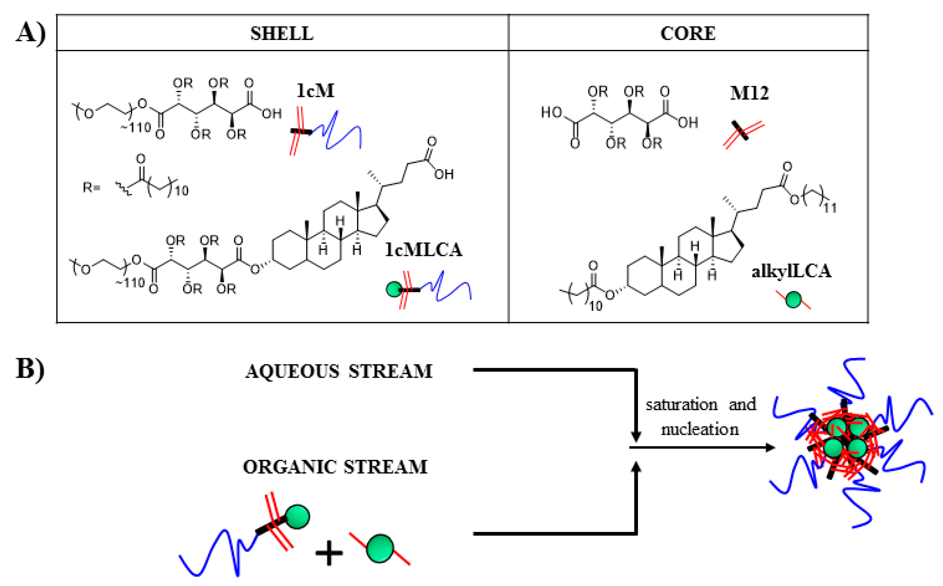 Nanomaterials 08 00084 g001