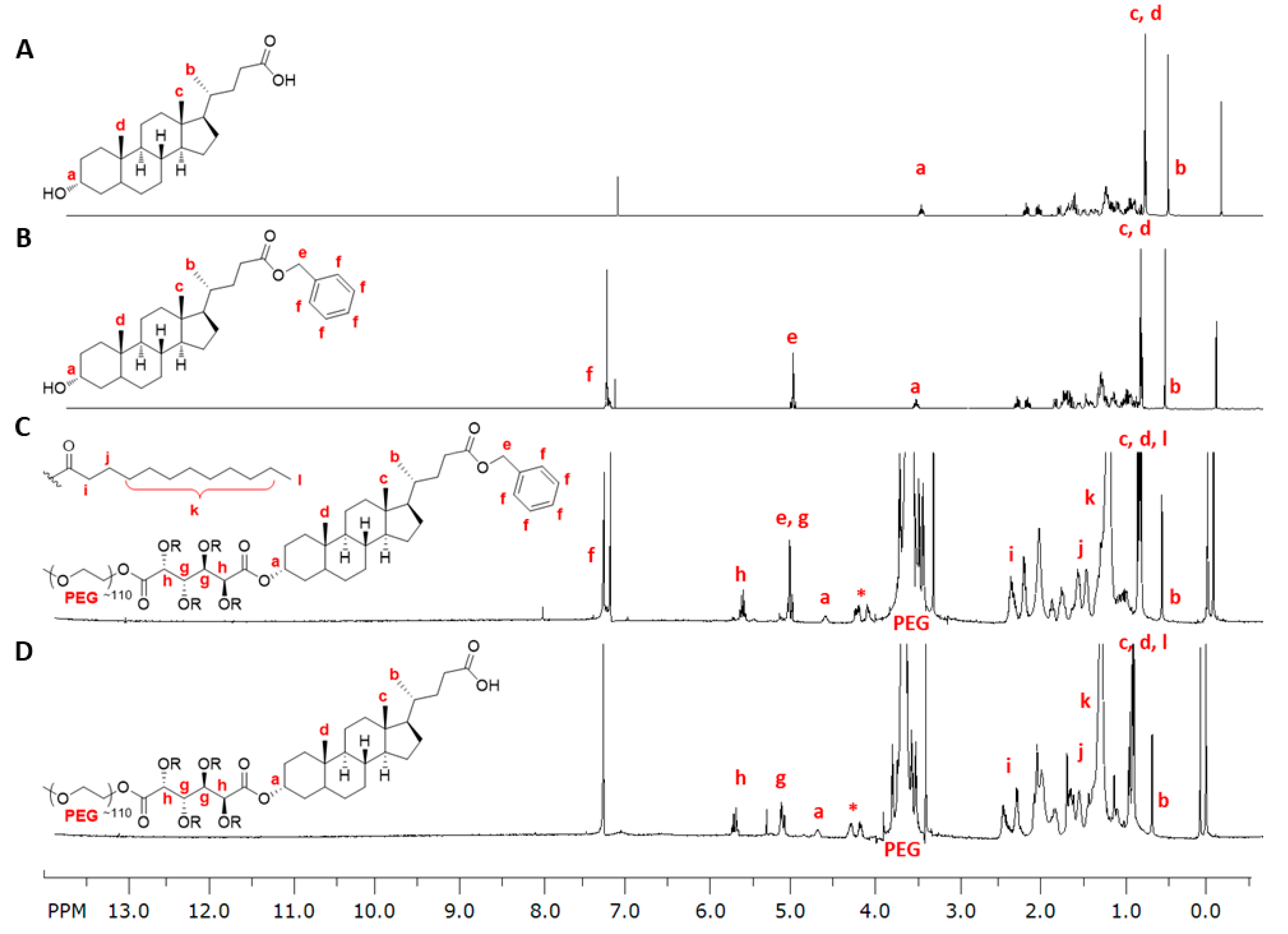 Nanomaterials 08 00084 g002