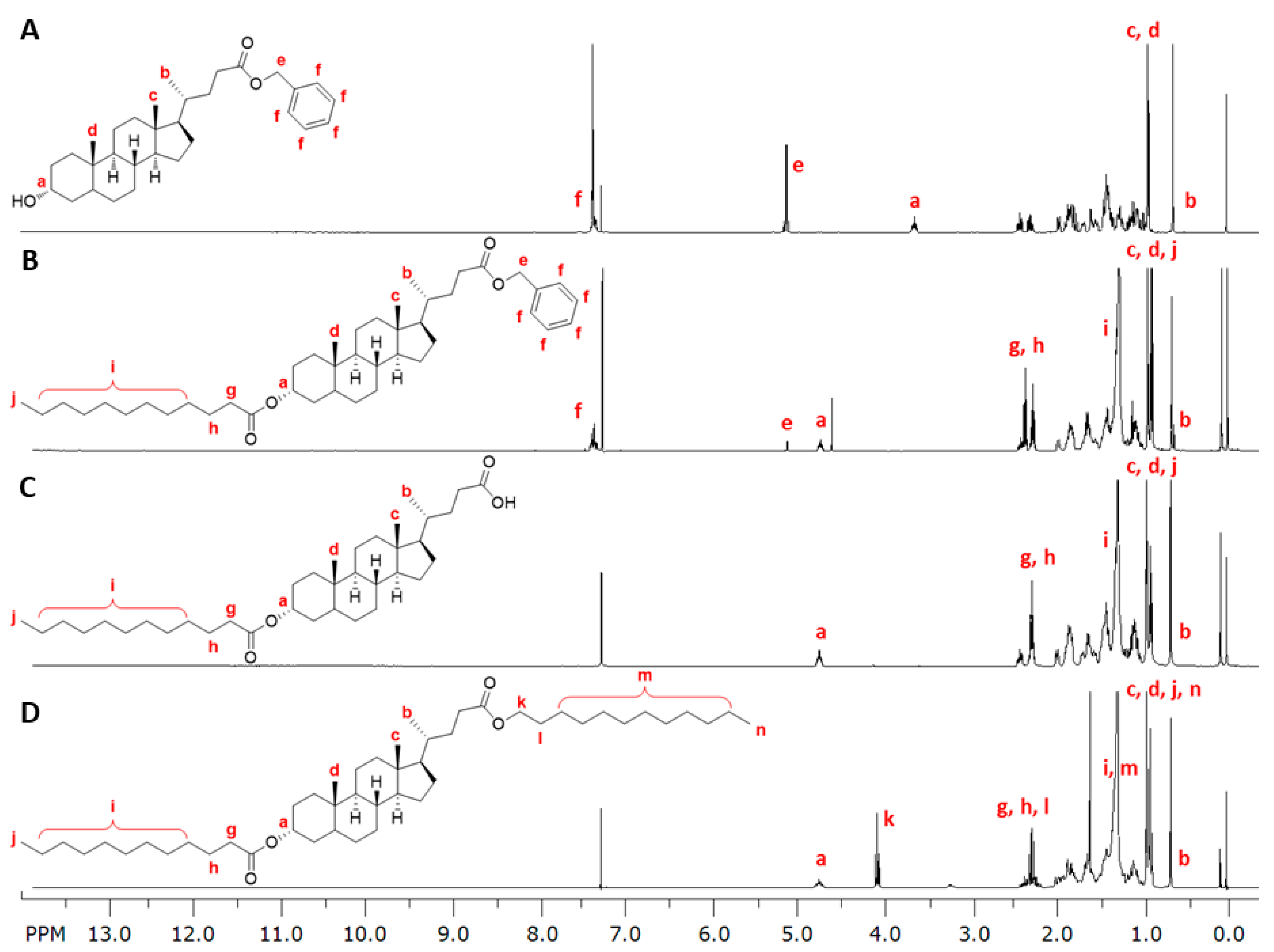 Nanomaterials 08 00084 g003