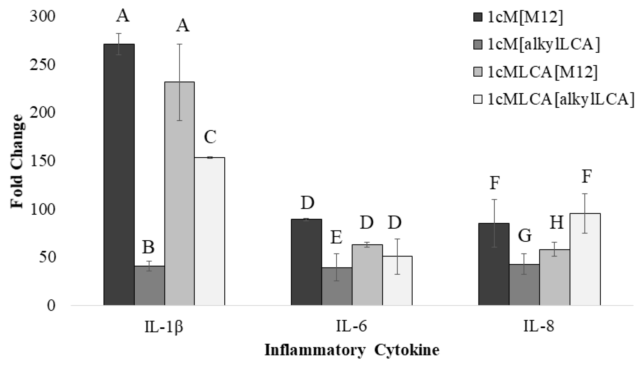 Nanomaterials 08 00084 g005