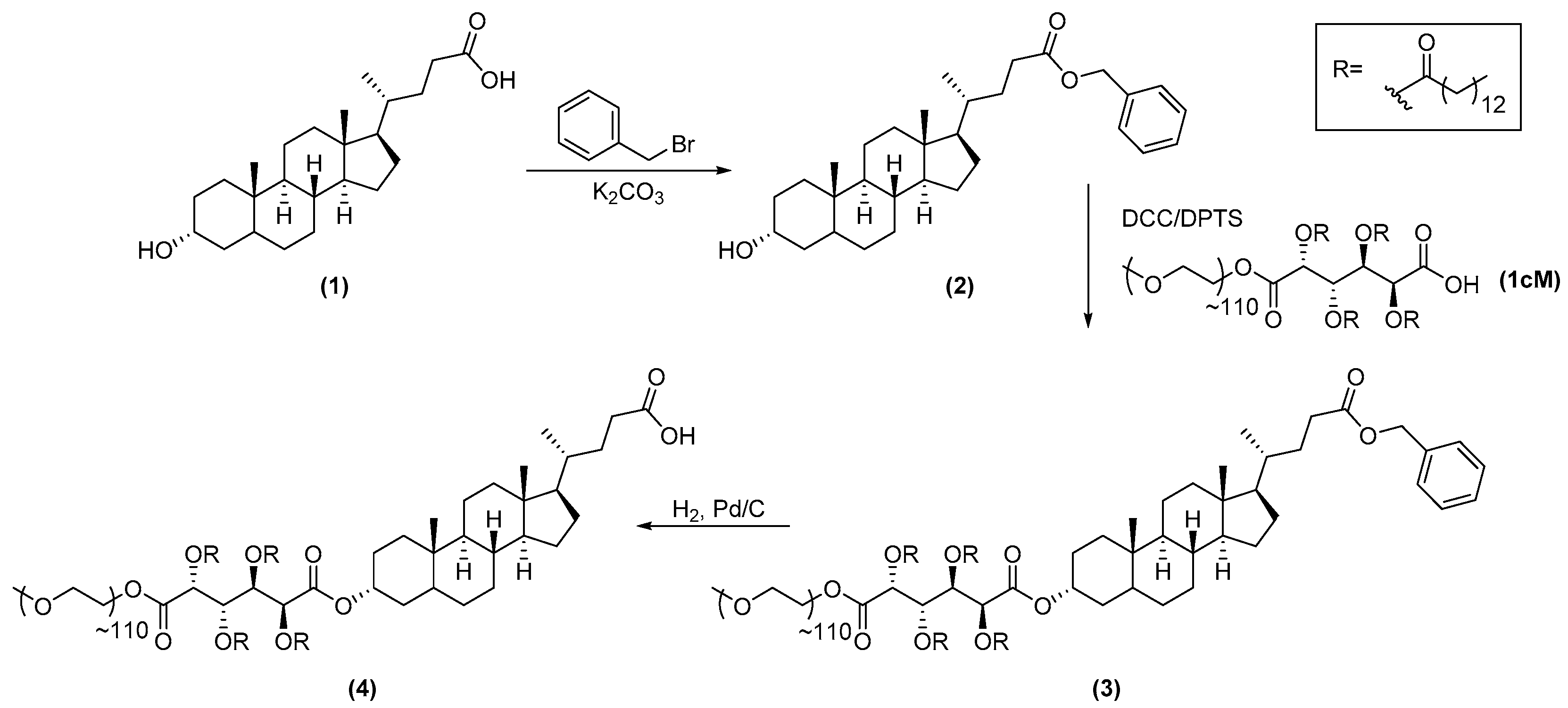 Nanomaterials 08 00084 sch001