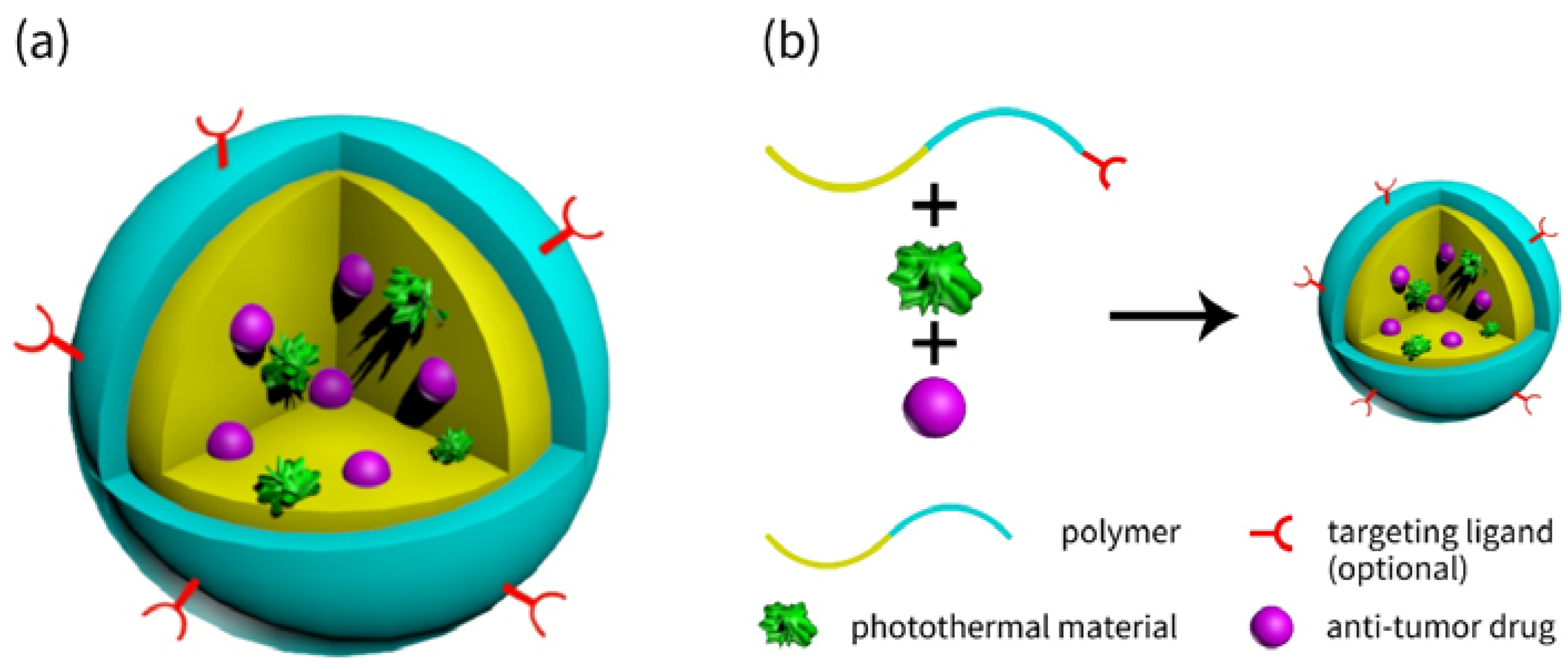 Nanomaterials 08 00085 g001