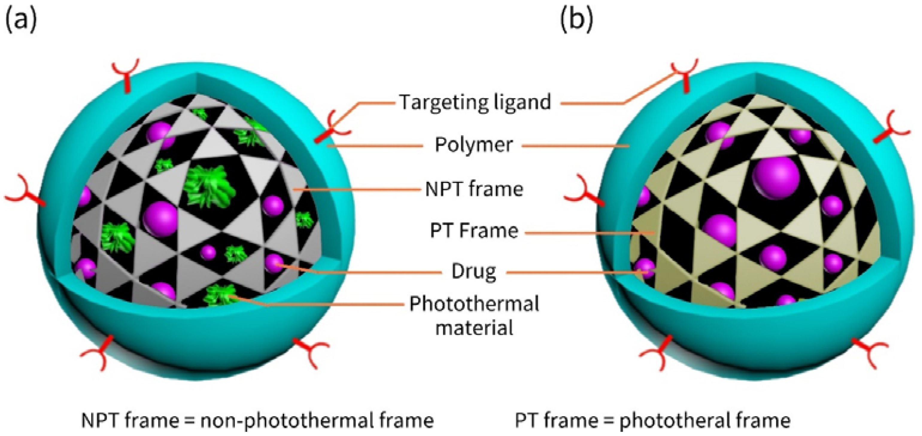 Nanomaterials 08 00085 g003