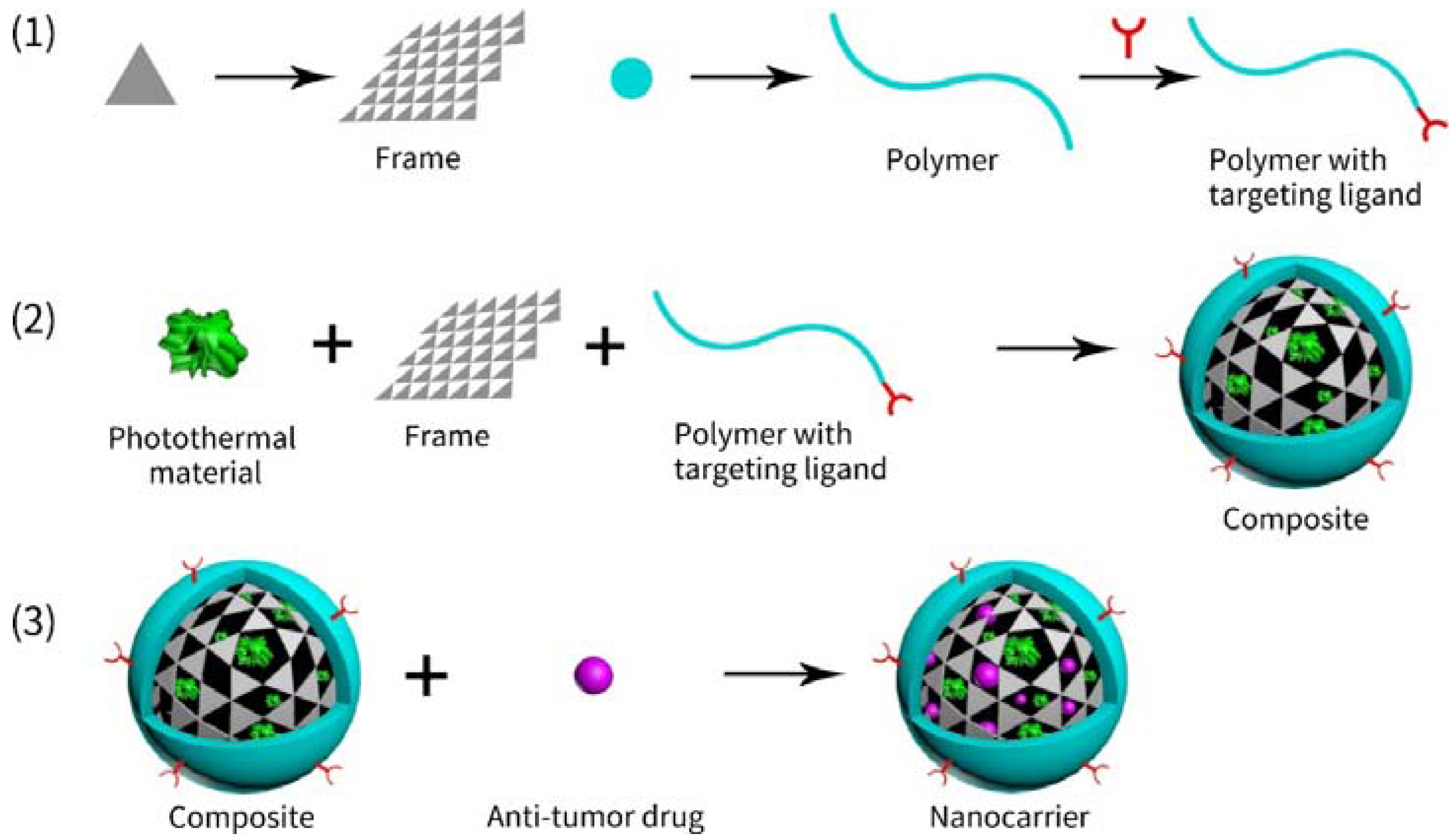 Nanomaterials 08 00085 g004