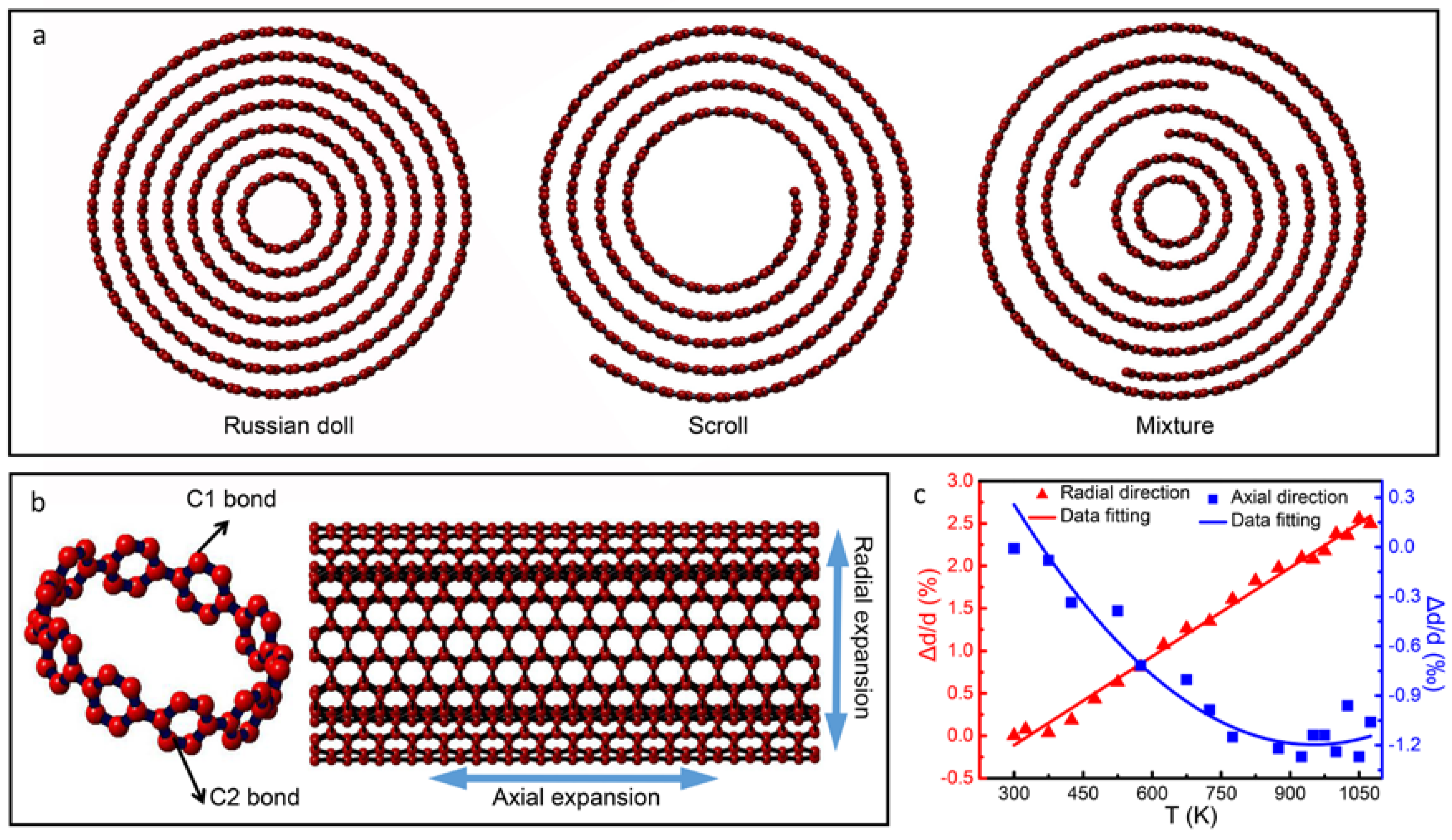 Nanomaterials 08 00086 g001