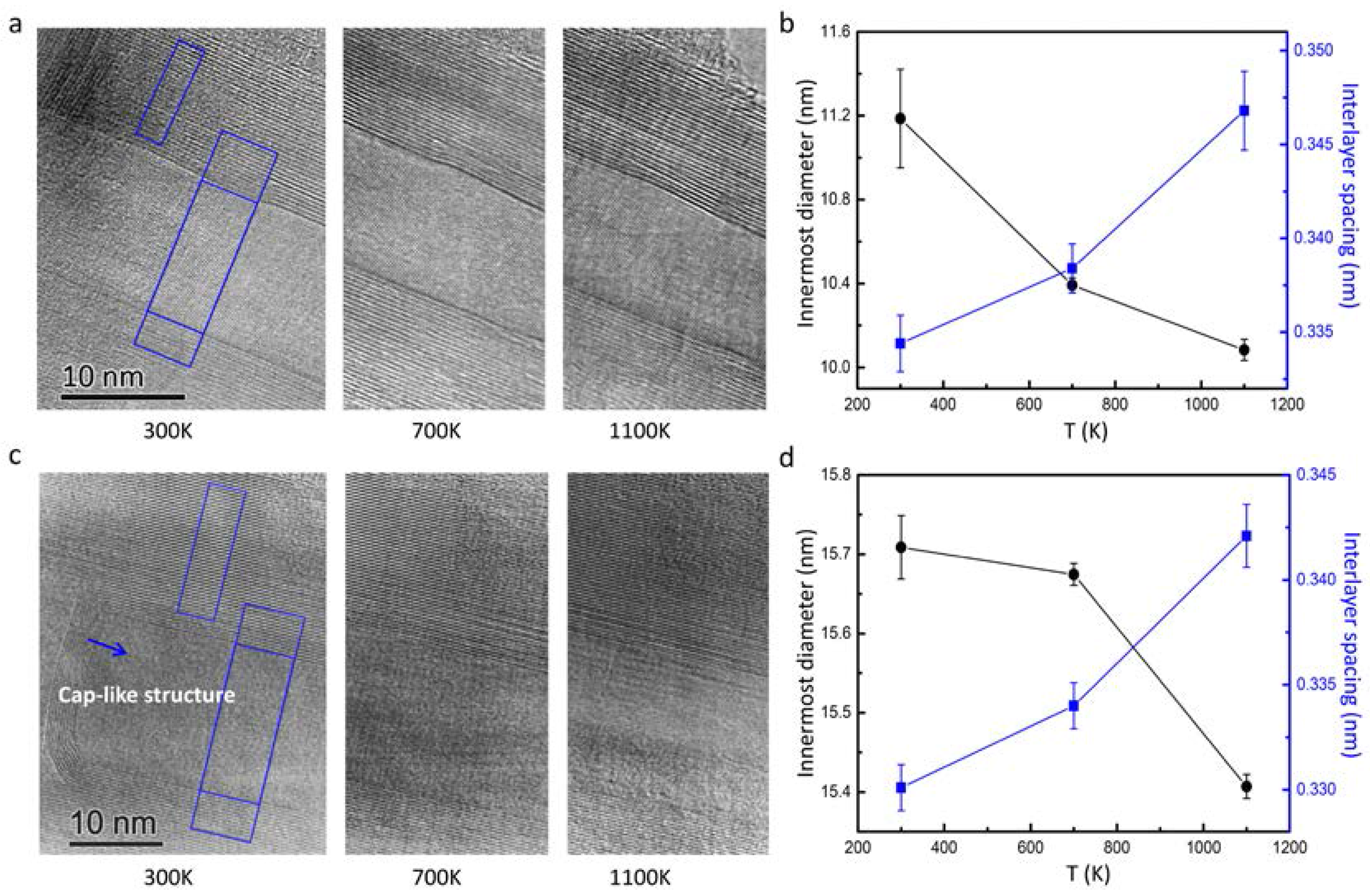 Nanomaterials 08 00086 g003
