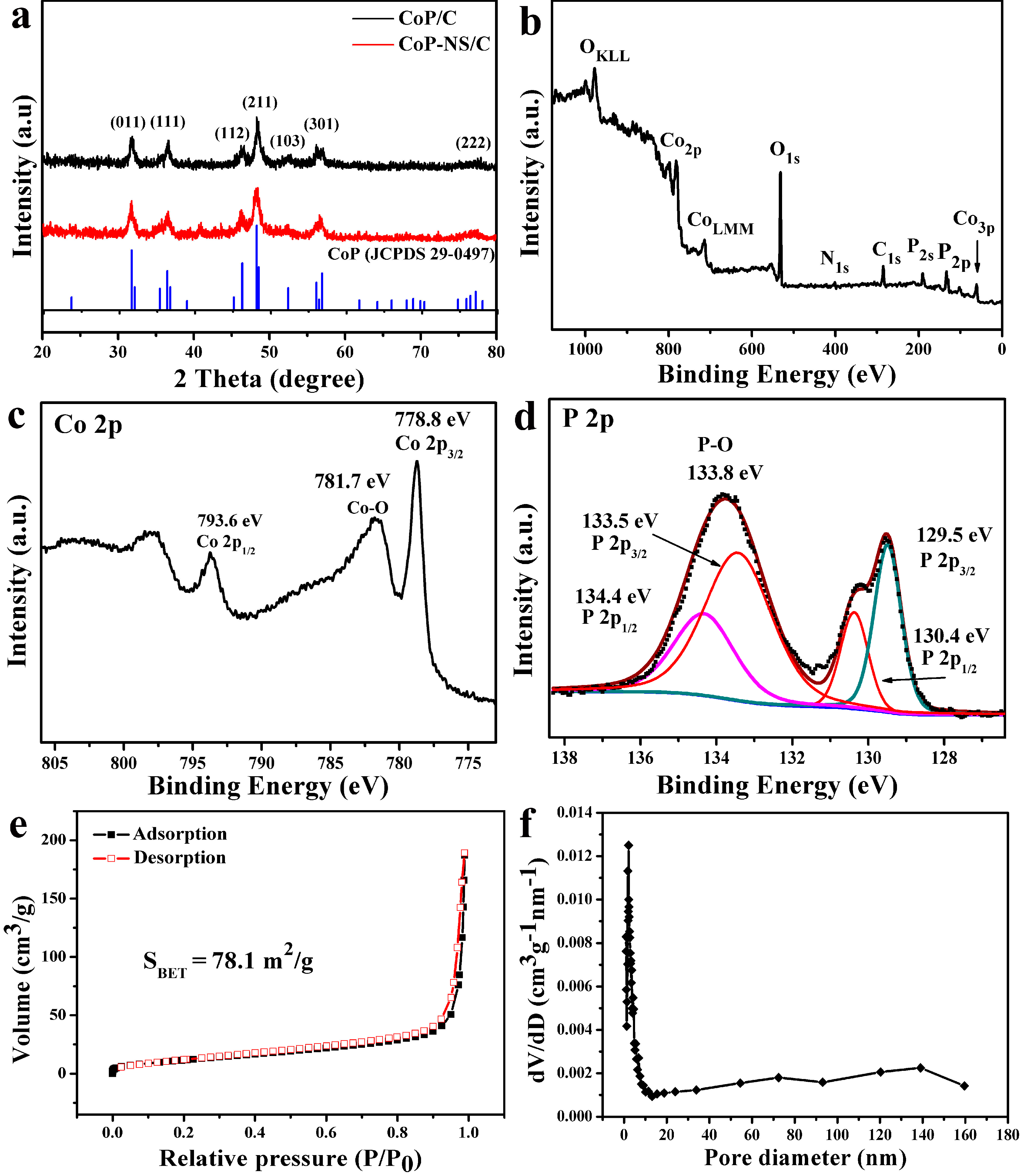 Nanomaterials 08 00089 g002