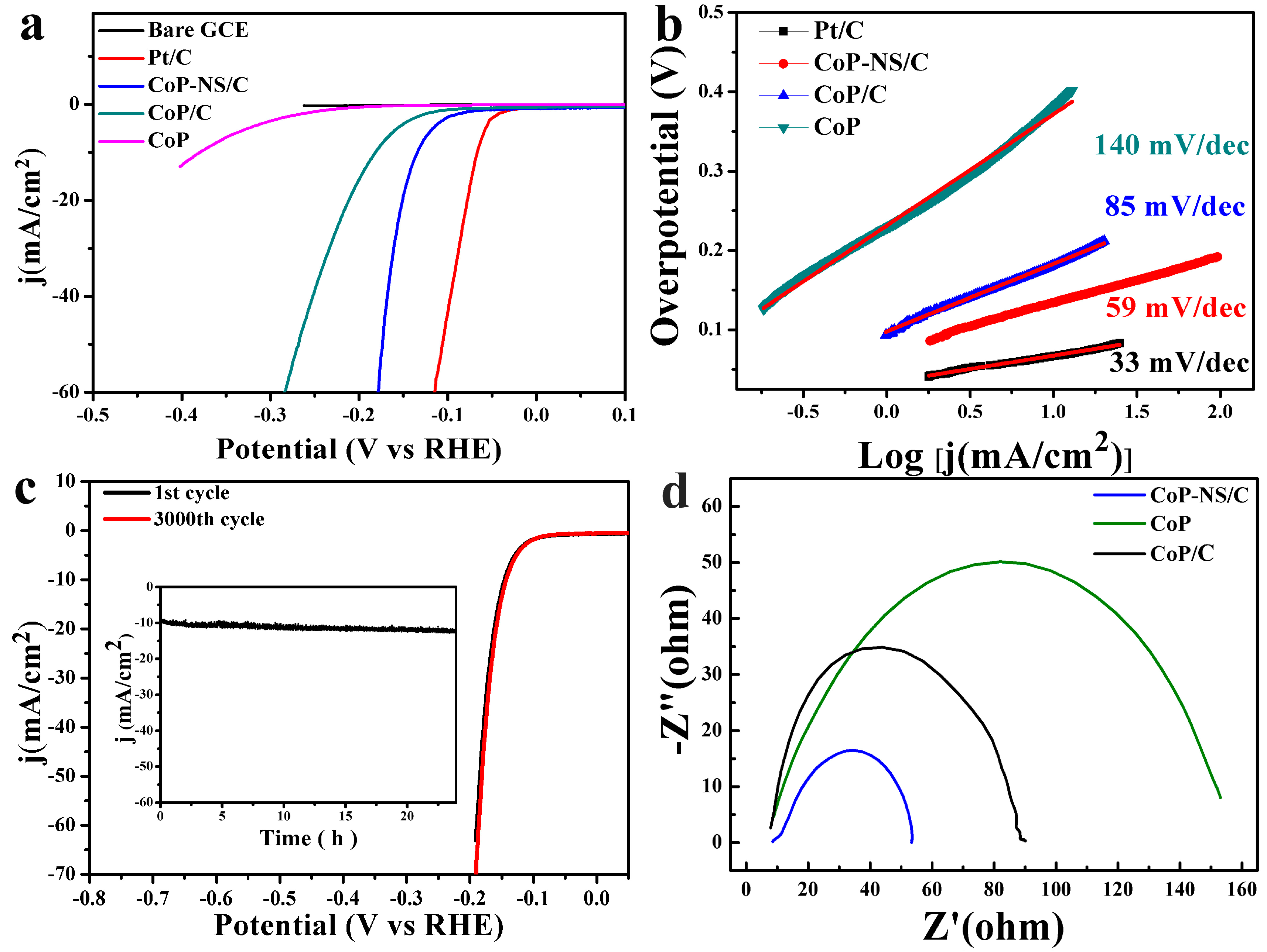 Nanomaterials 08 00089 g003