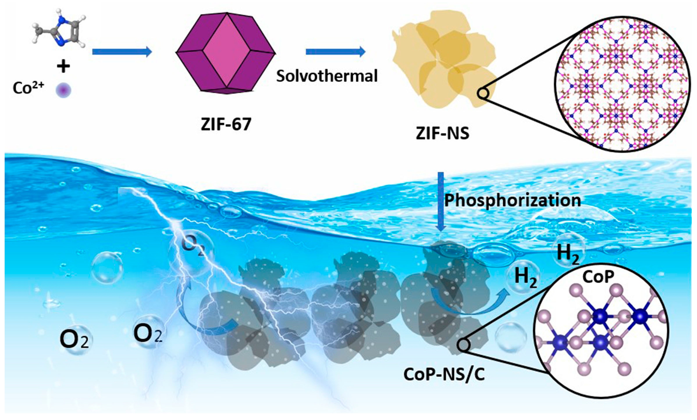 Nanomaterials 08 00089 sch001