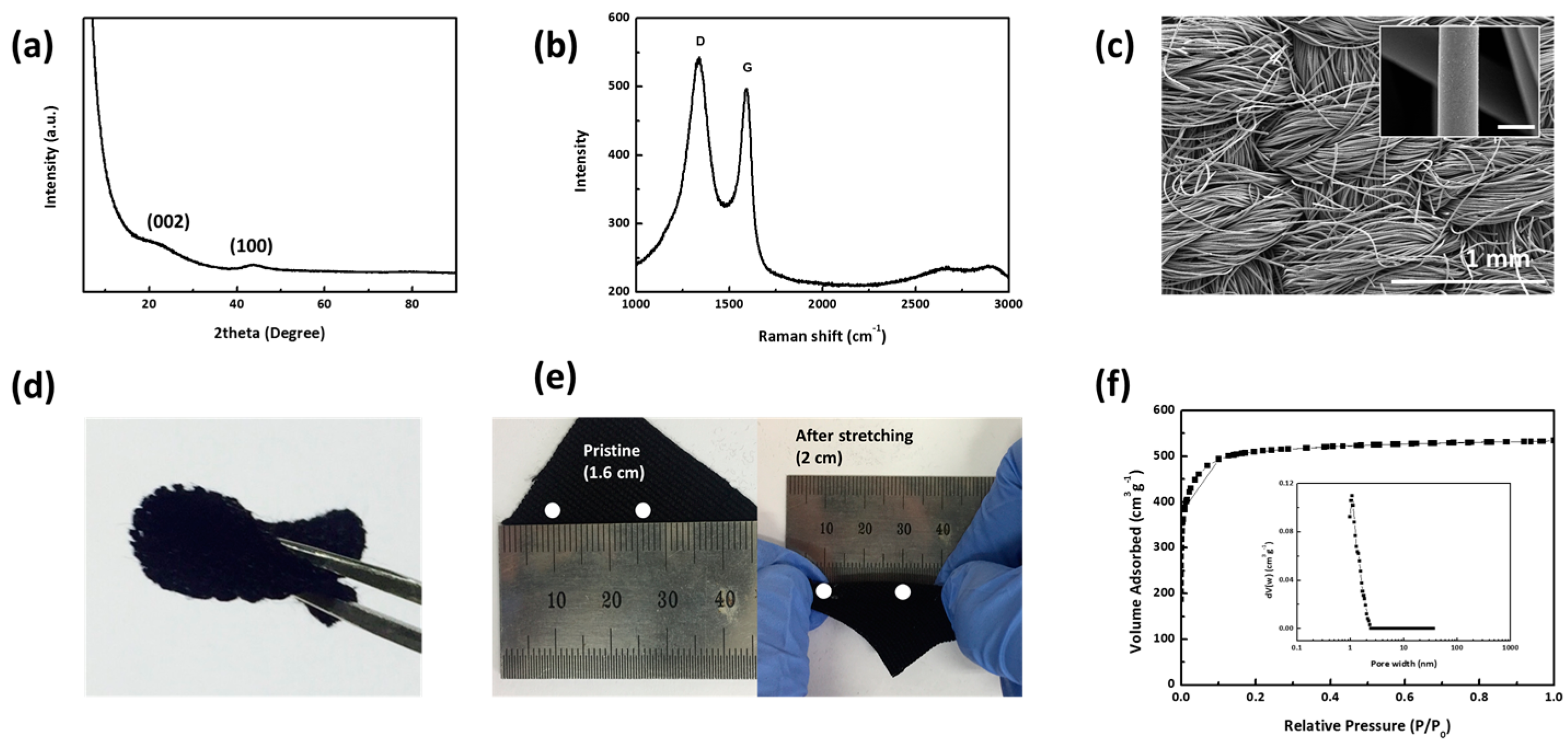 Nanomaterials 08 00090 g001