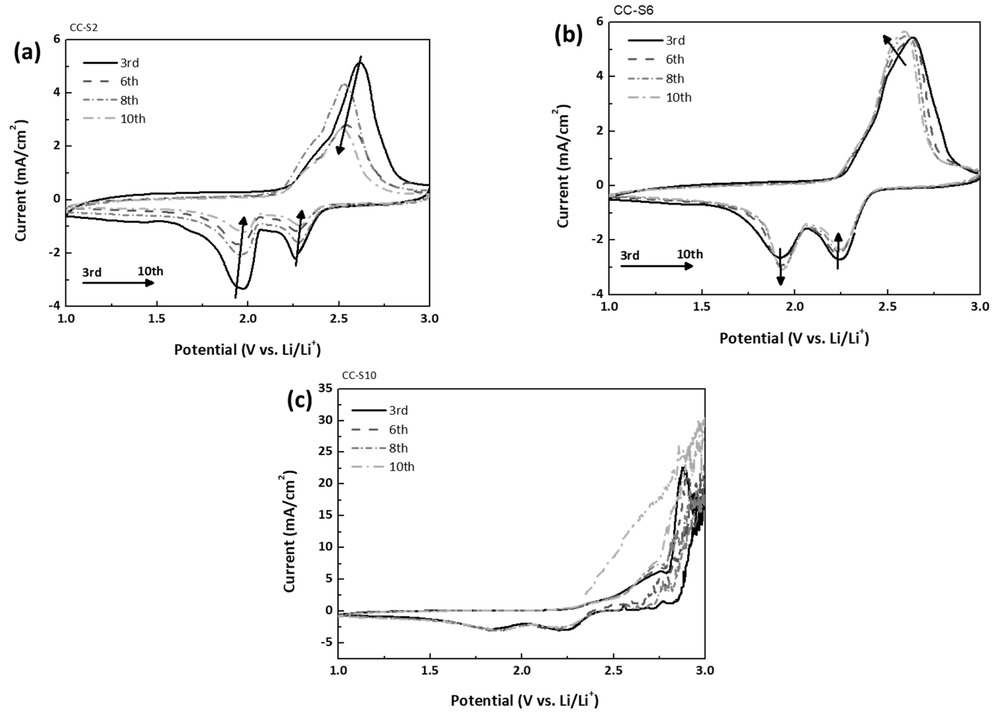 Nanomaterials 08 00090 g002