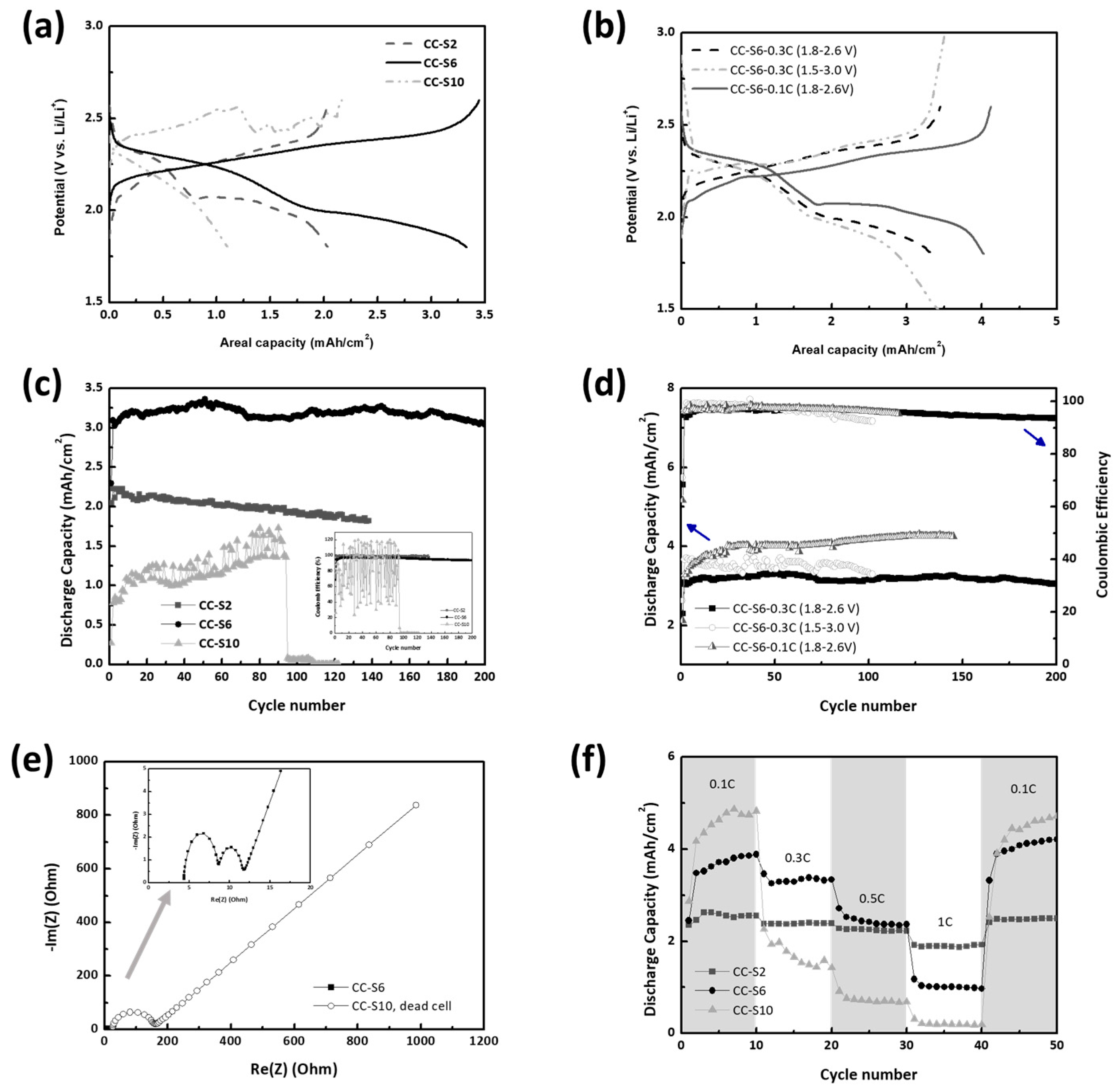 Nanomaterials 08 00090 g003