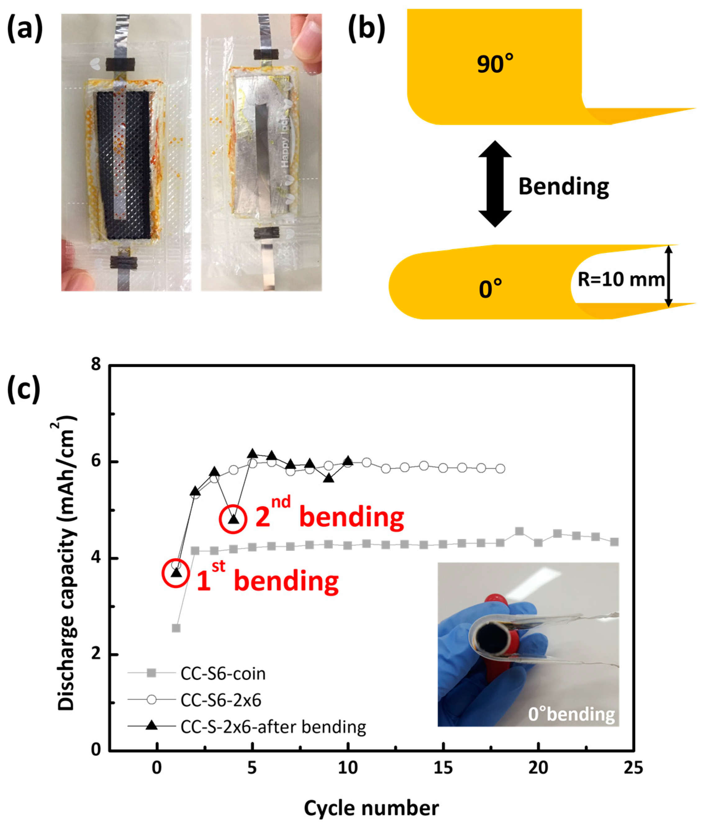 Nanomaterials 08 00090 g004