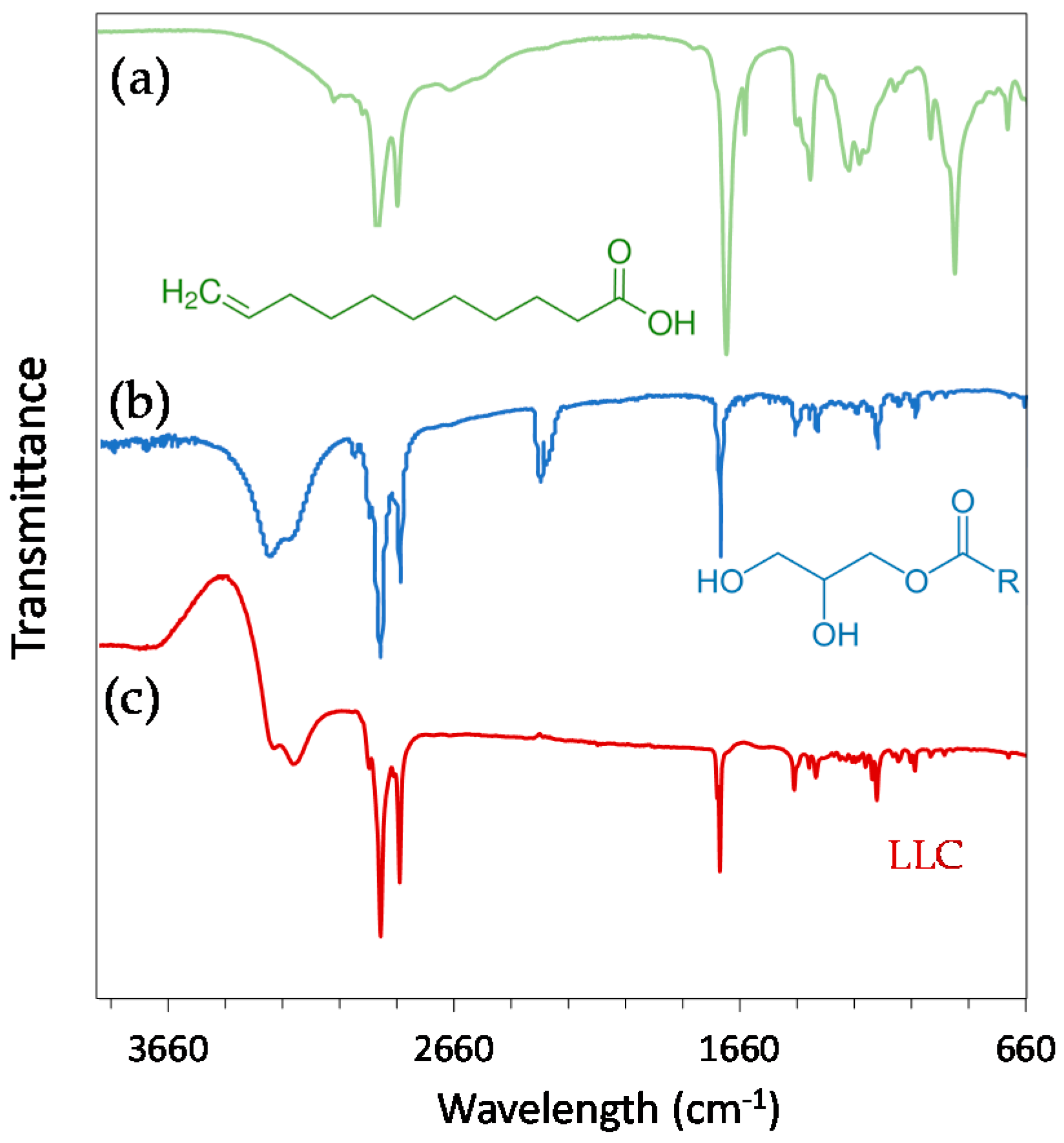 Nanomaterials 08 00091 g001