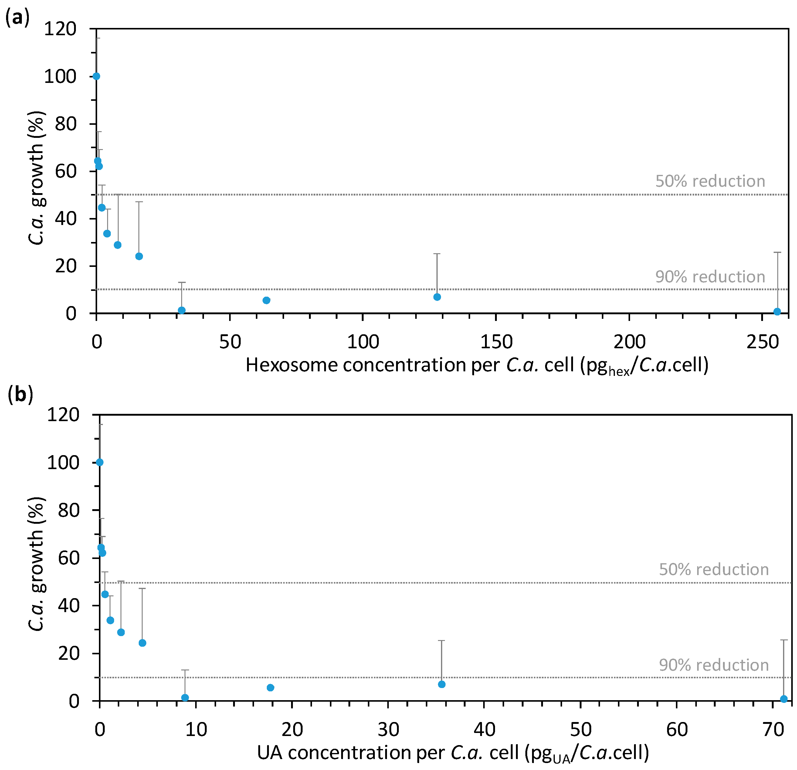 Nanomaterials 08 00091 g003