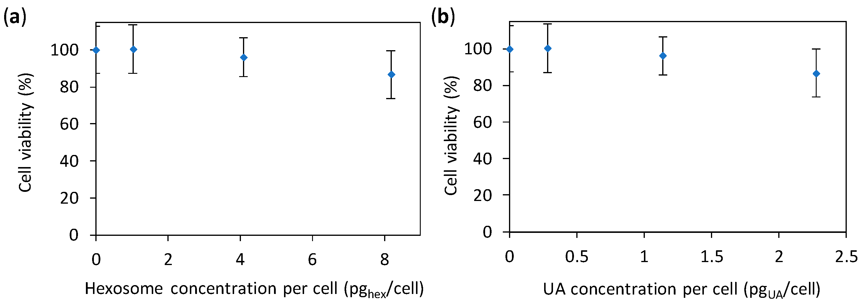 Nanomaterials 08 00091 g006