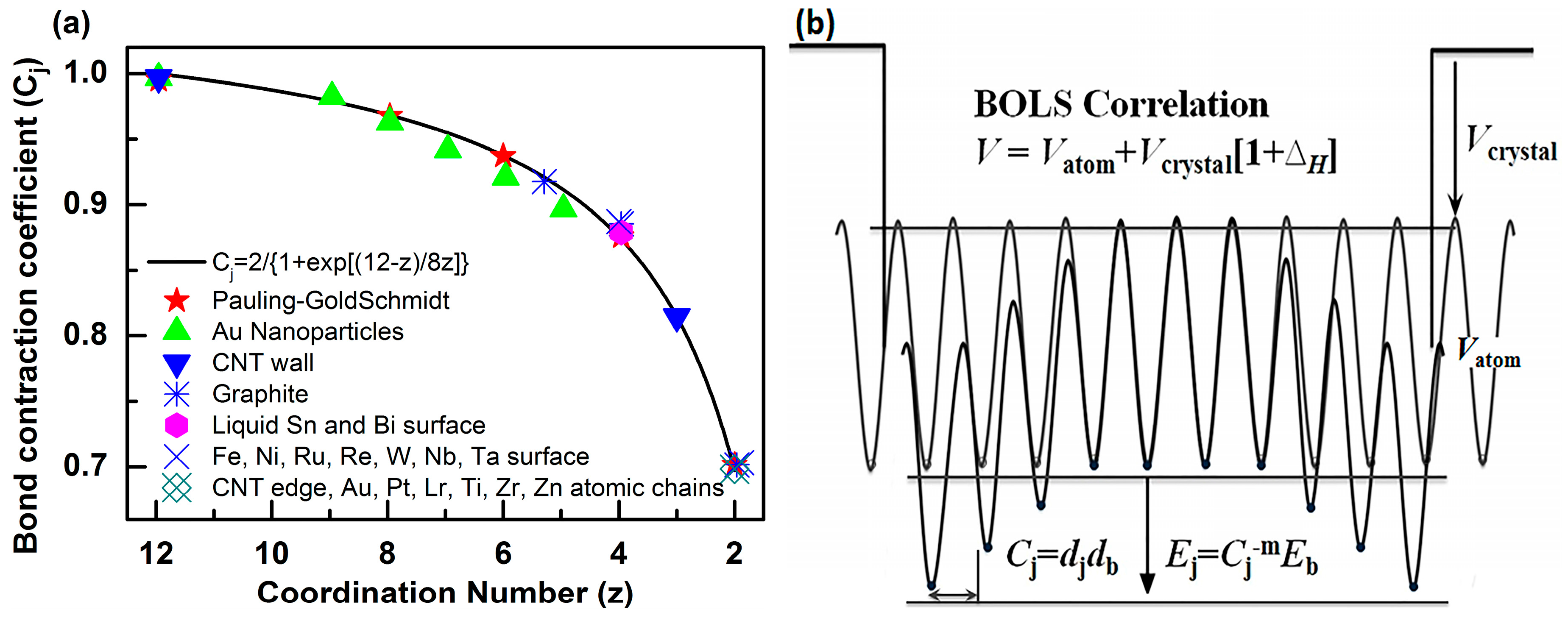 Nanomaterials 08 00092 g001