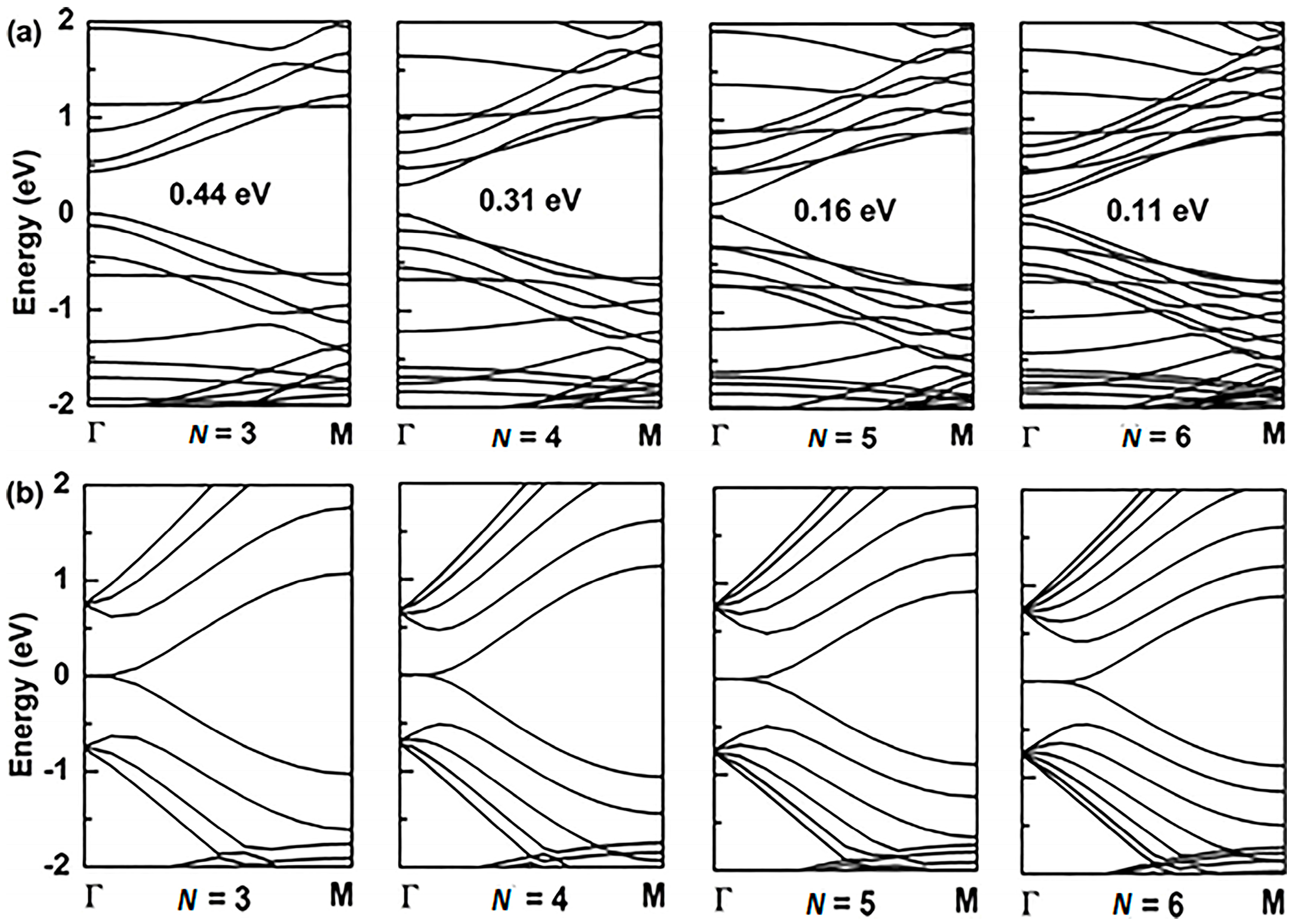 Nanomaterials 08 00092 g005