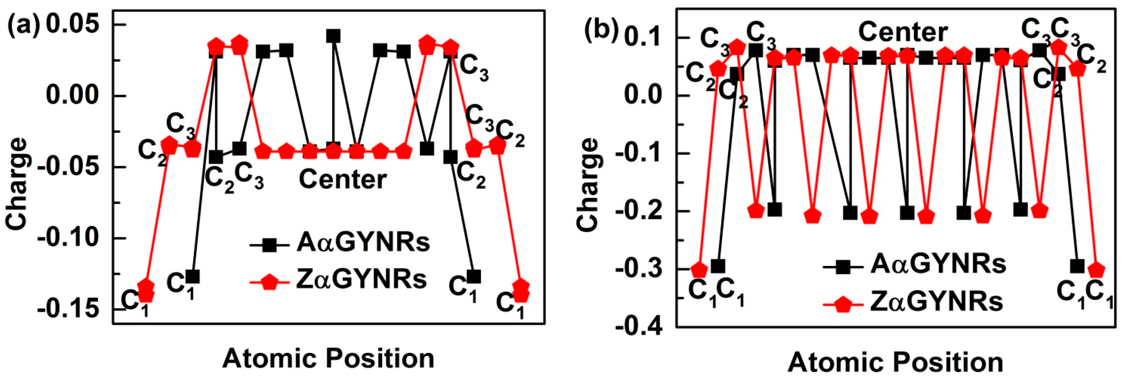 Nanomaterials 08 00092 g006