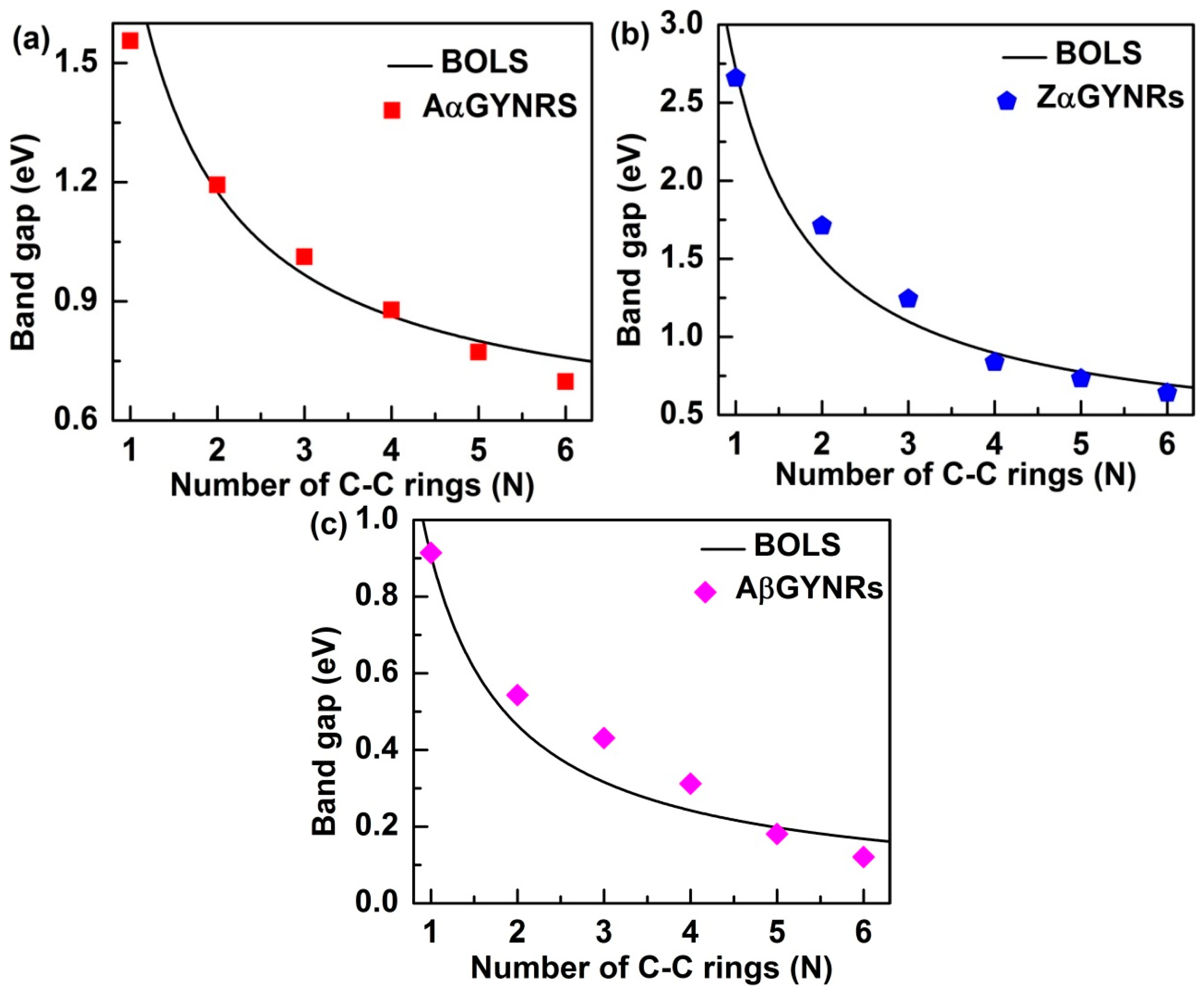 Nanomaterials 08 00092 g007