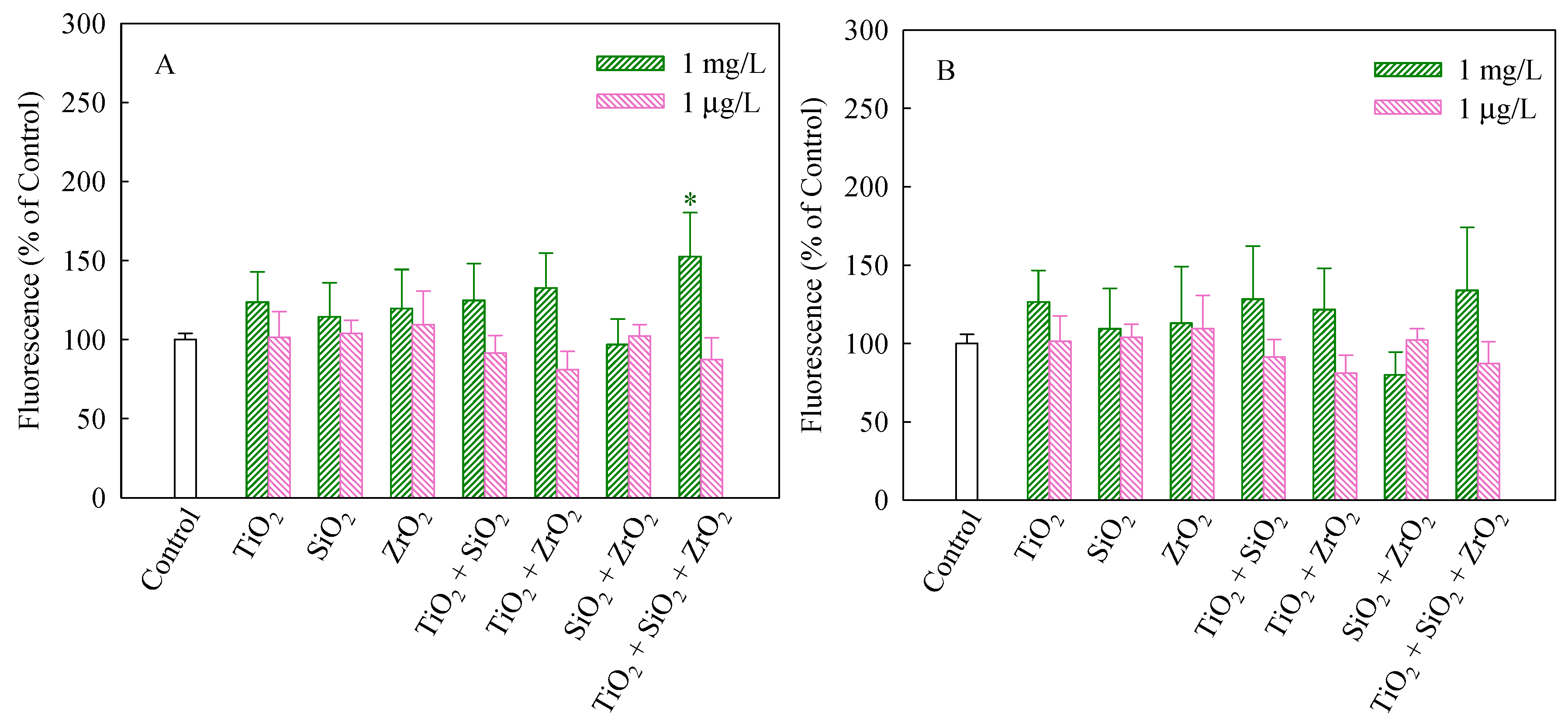 Nanomaterials 08 00095 g002