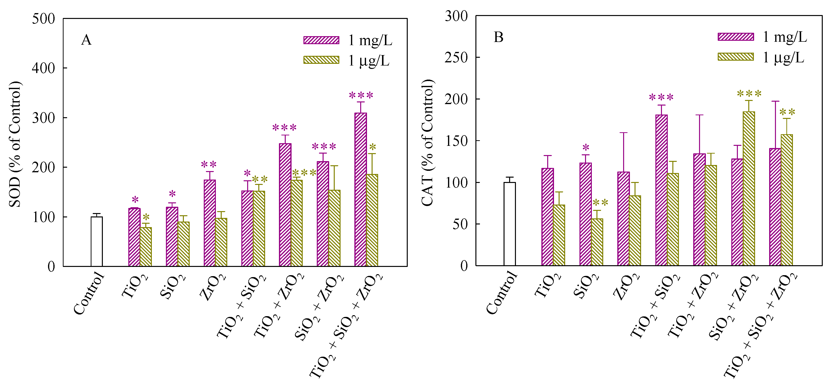 Nanomaterials 08 00095 g004