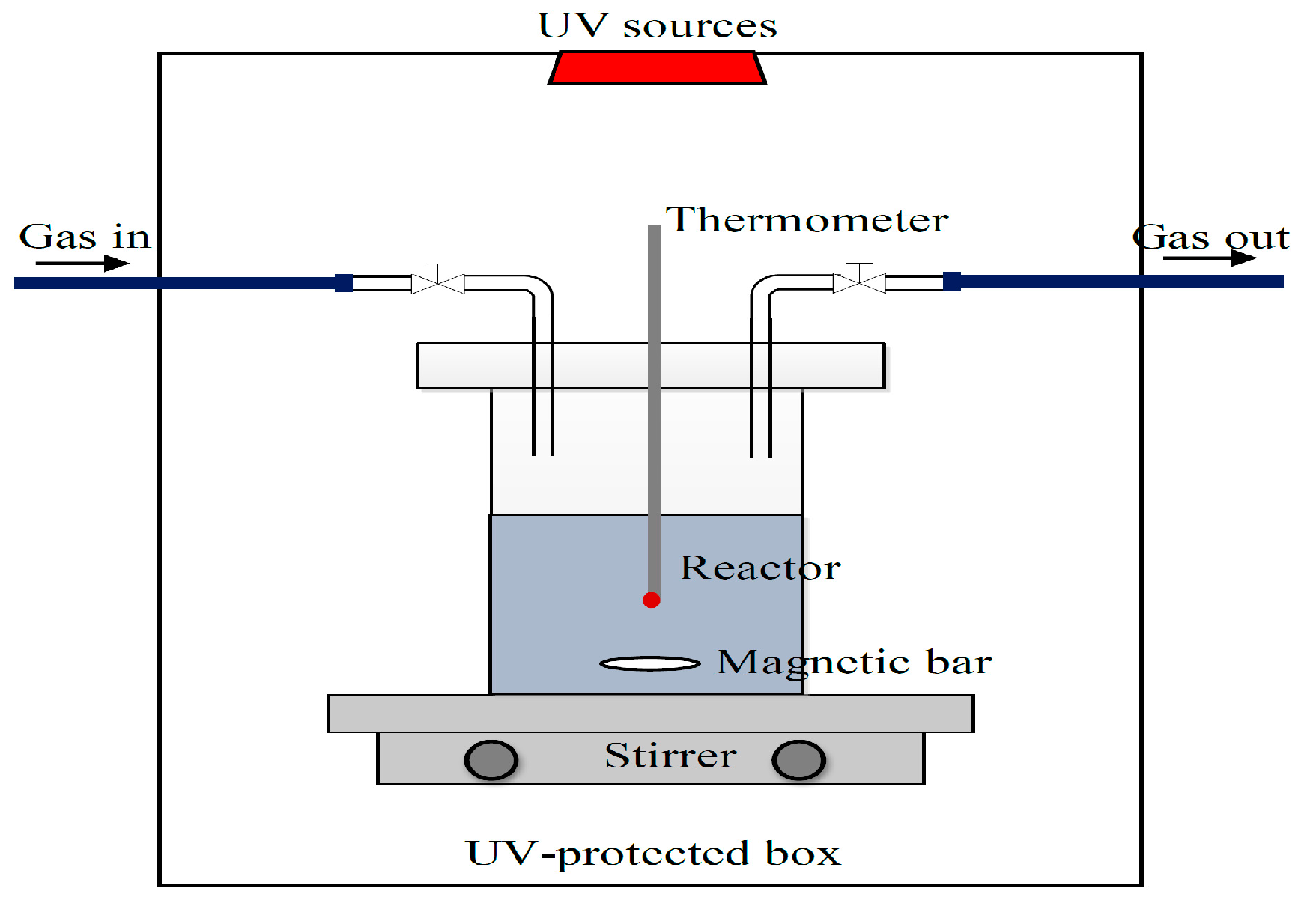 Nanomaterials 08 00096 g001