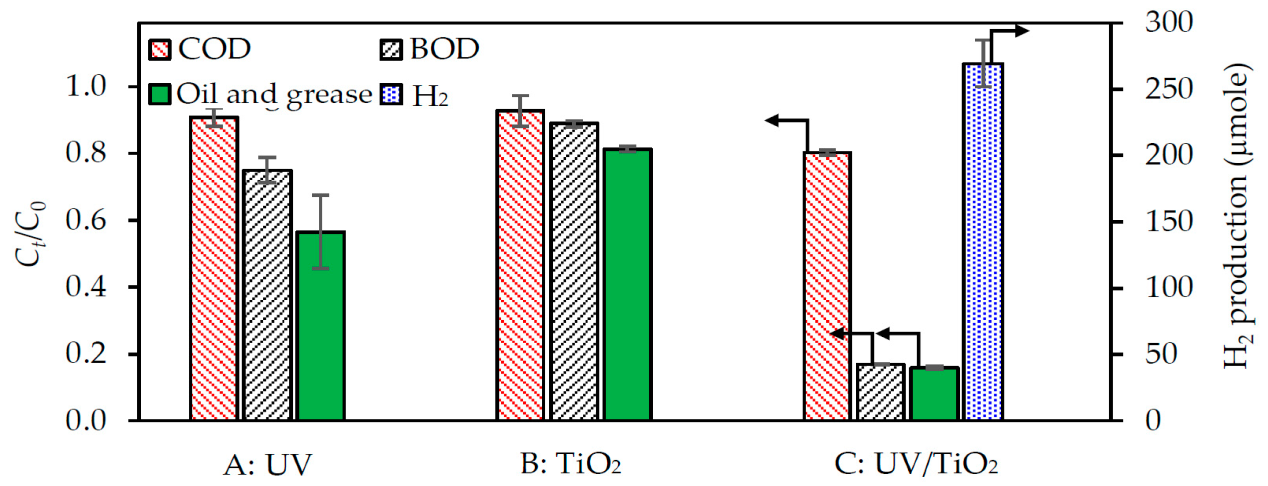 Nanomaterials 08 00096 g003