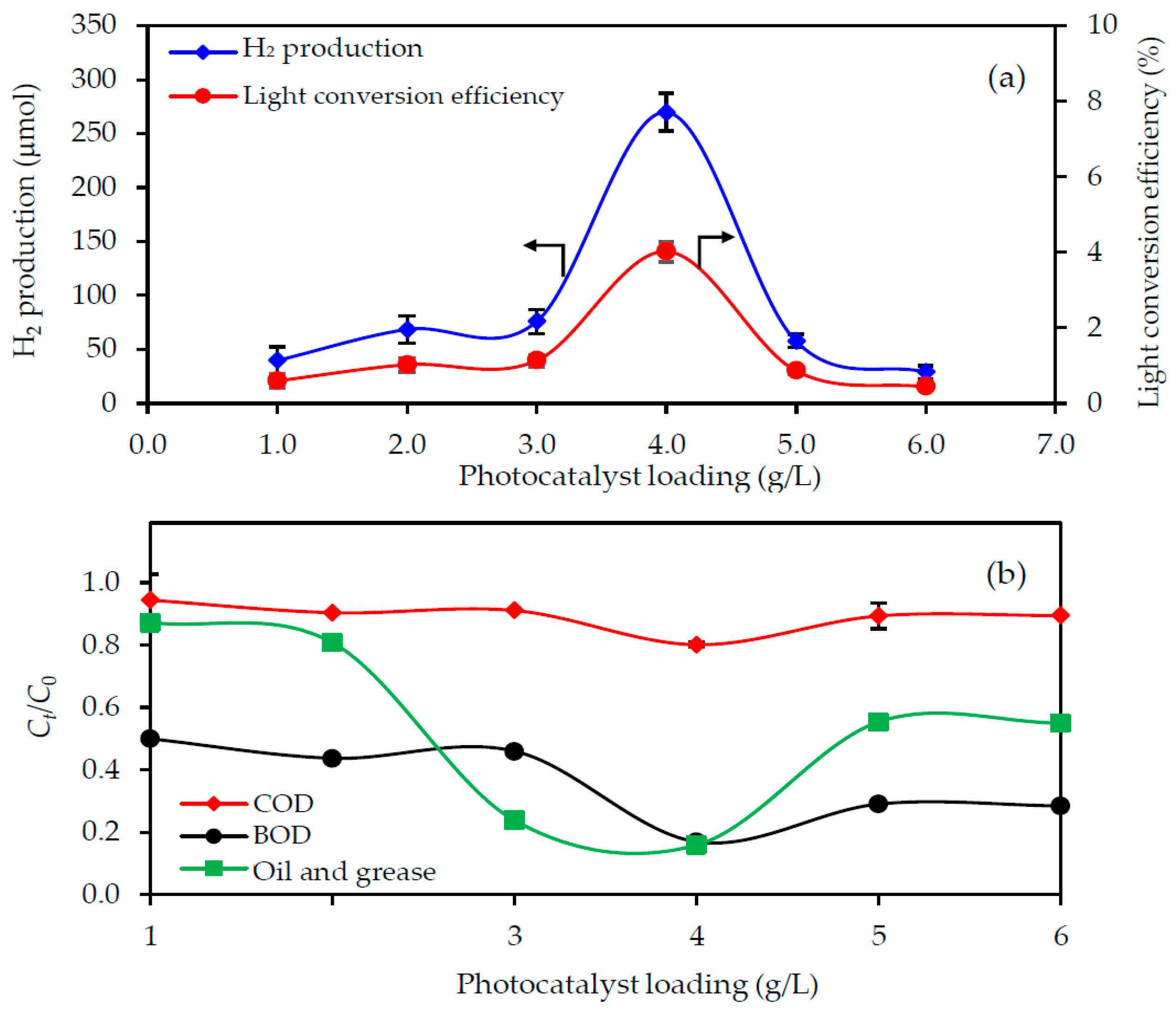 Nanomaterials 08 00096 g004