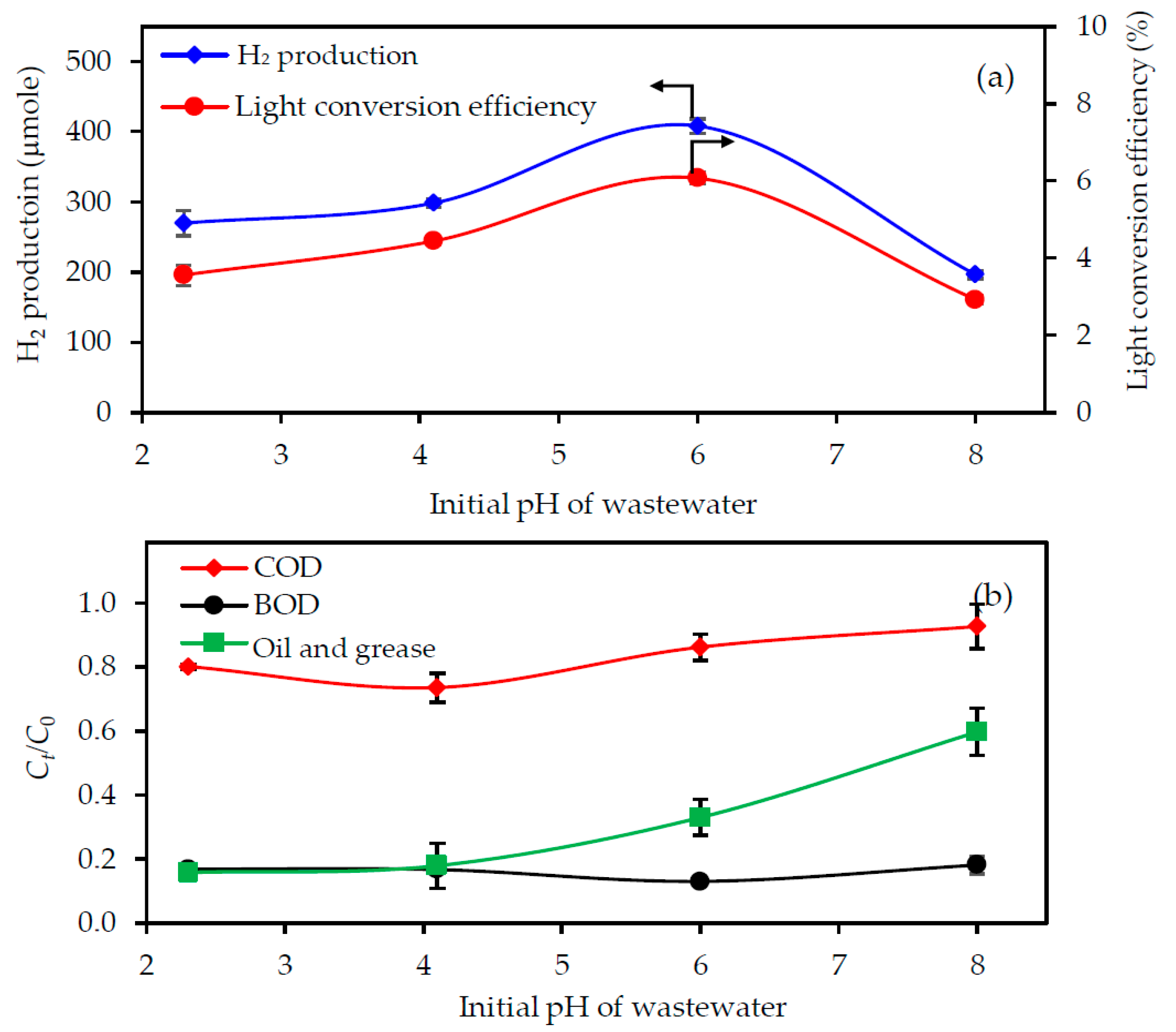 Nanomaterials 08 00096 g006