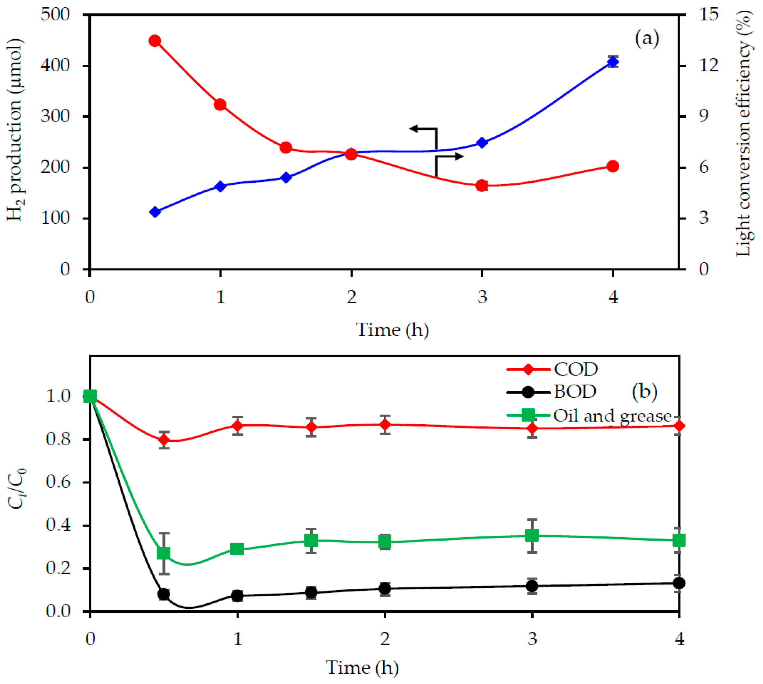 Nanomaterials 08 00096 g007