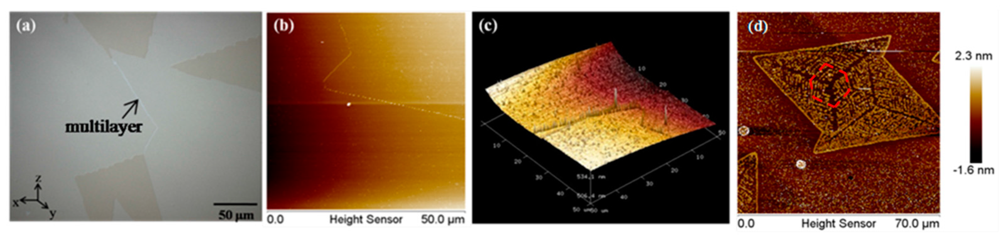 Nanomaterials 08 00100 g004