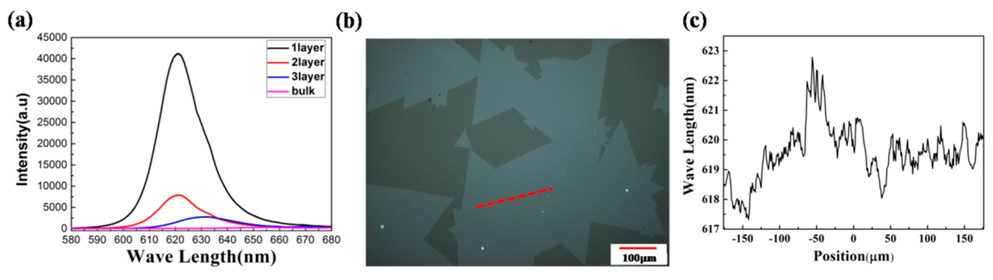 Nanomaterials 08 00100 g006