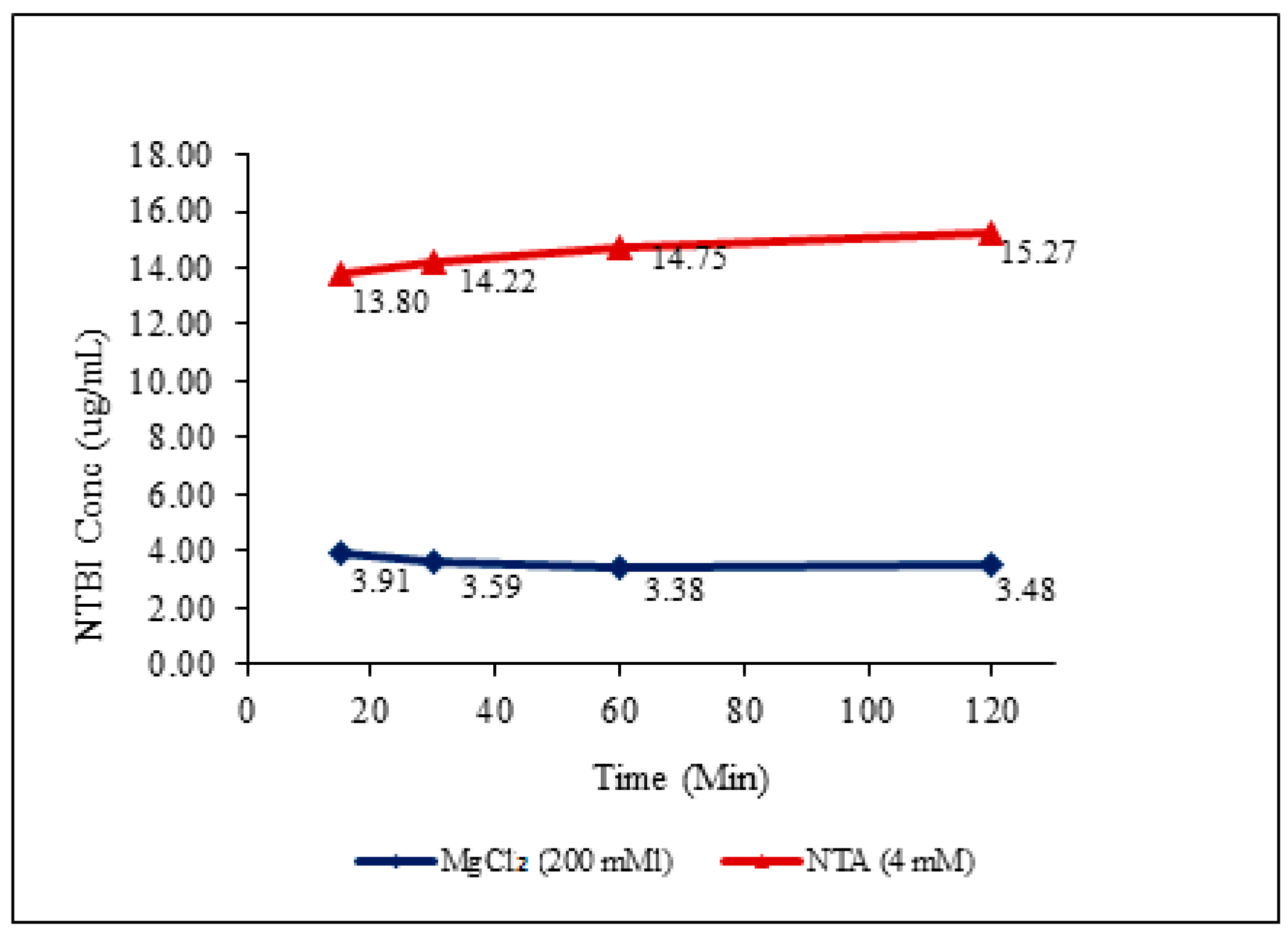 Nanomaterials 08 00101 g002
