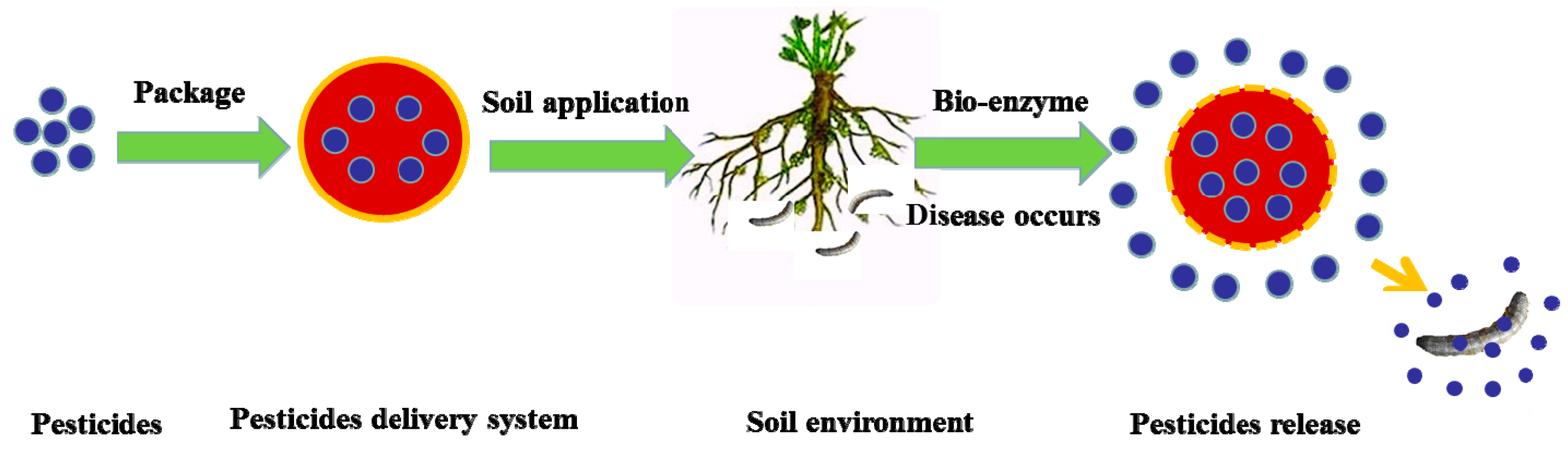 Nanomaterials 08 00102 g006