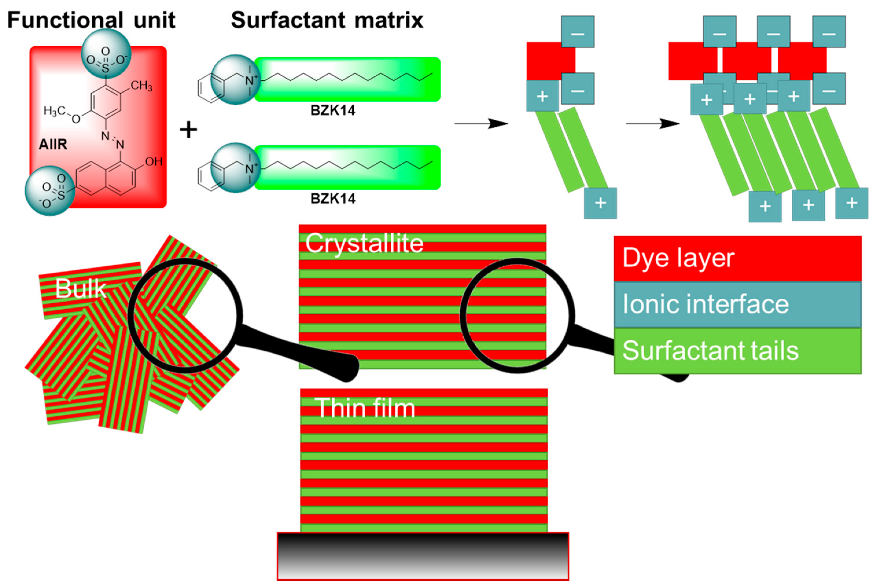 Nanomaterials 08 00109 g002