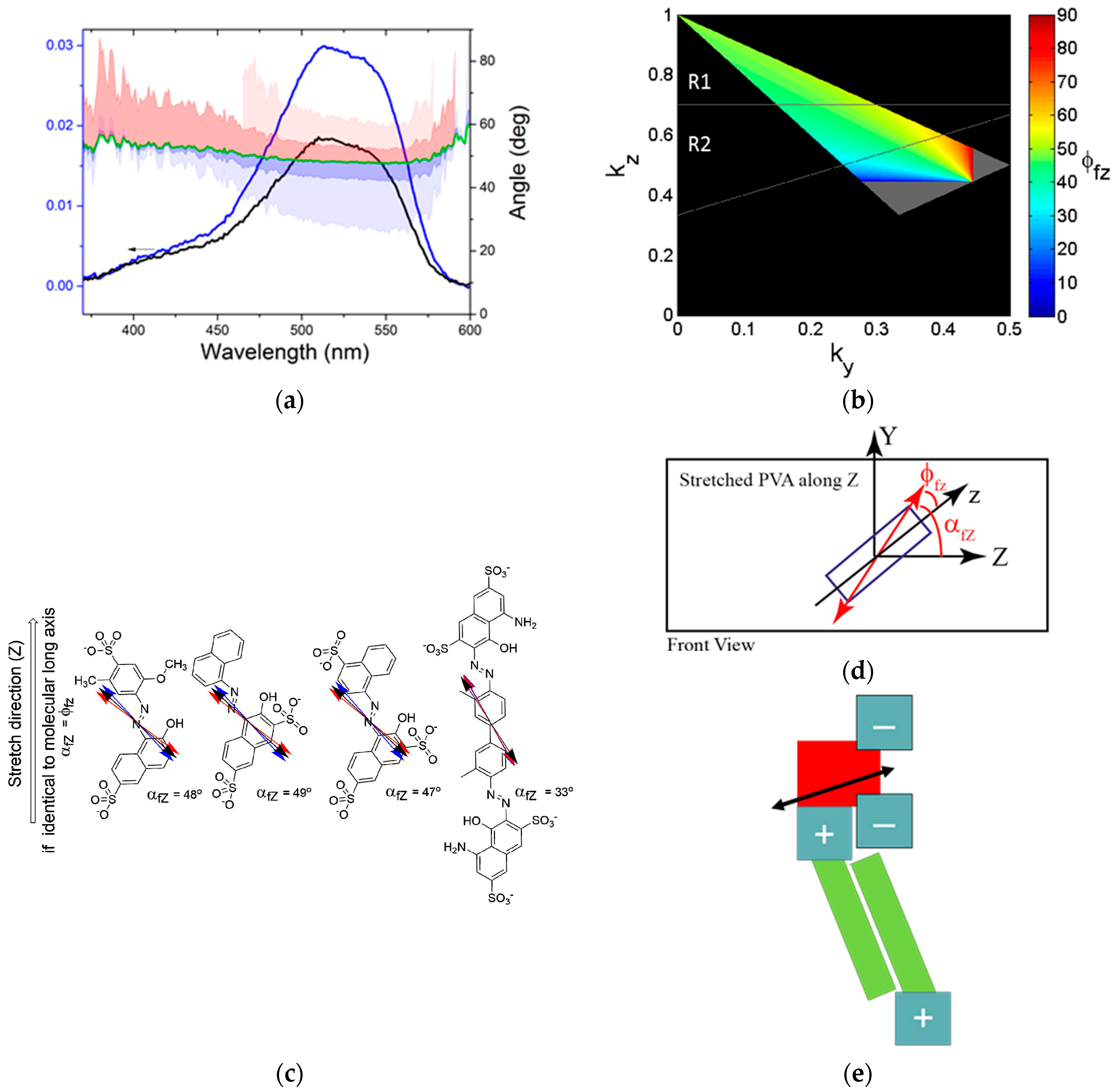 Nanomaterials 08 00109 g004