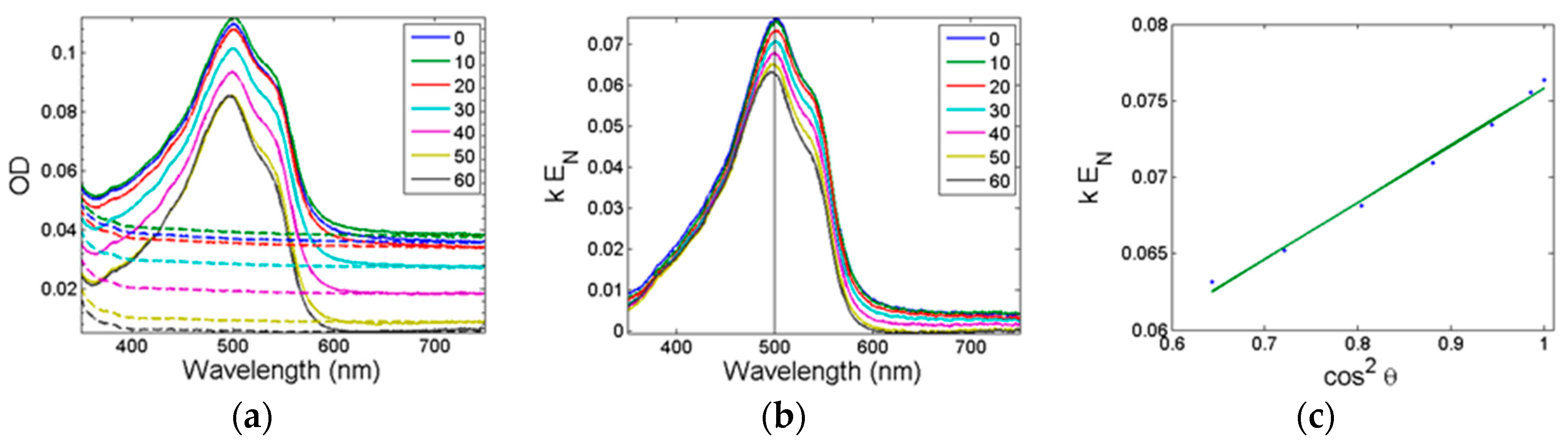 Nanomaterials 08 00109 g006