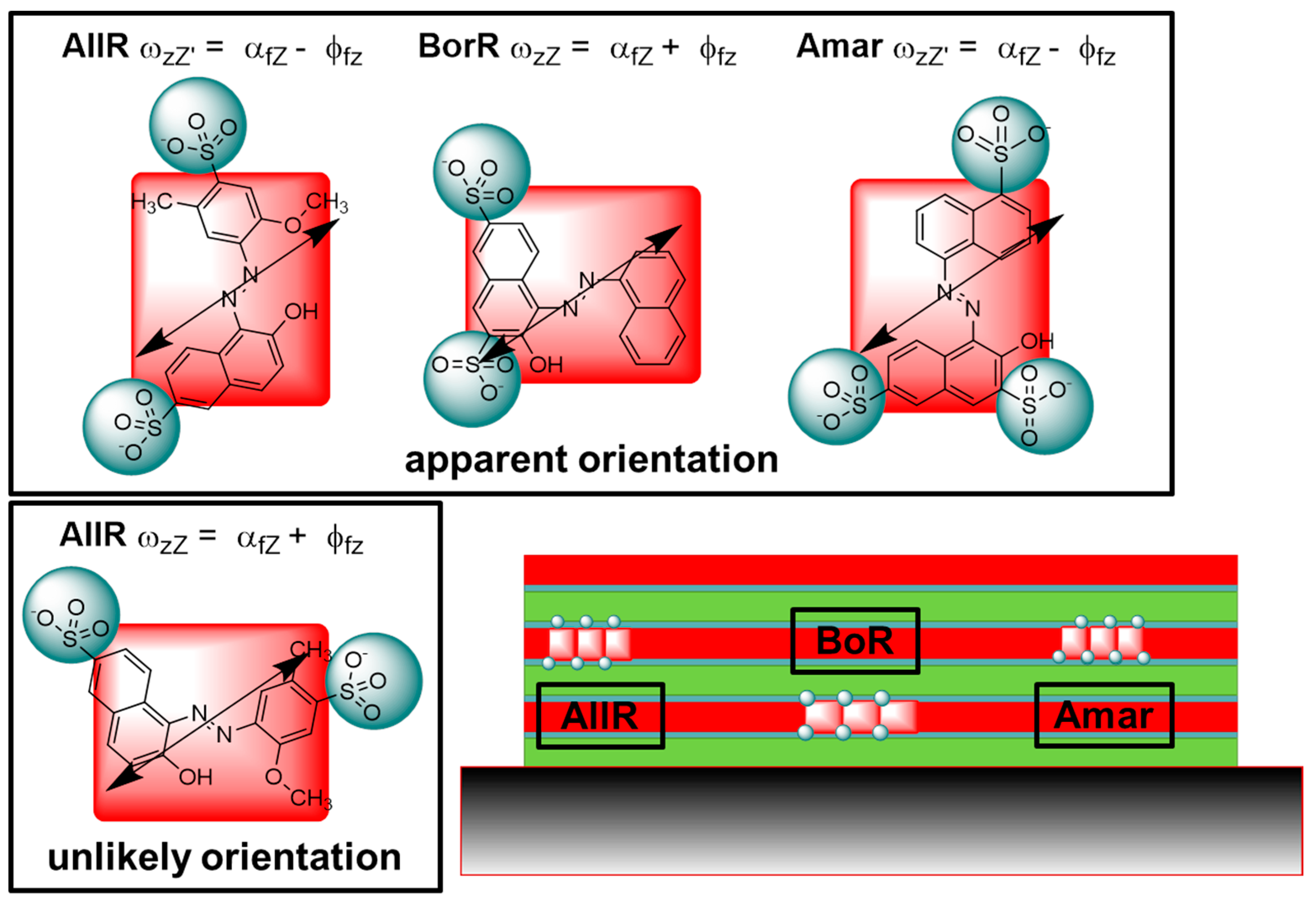 Nanomaterials 08 00109 g007
