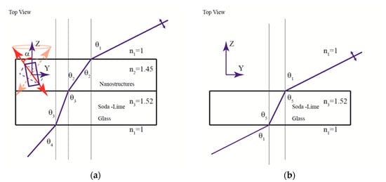 Nanomaterials 08 00109 g0a1 550
