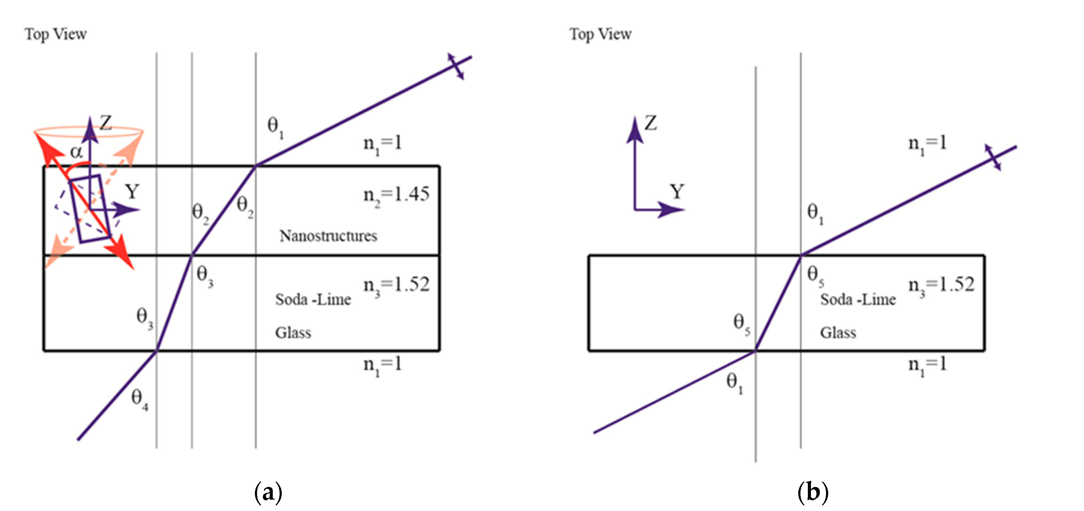 Nanomaterials 08 00109 g0a1