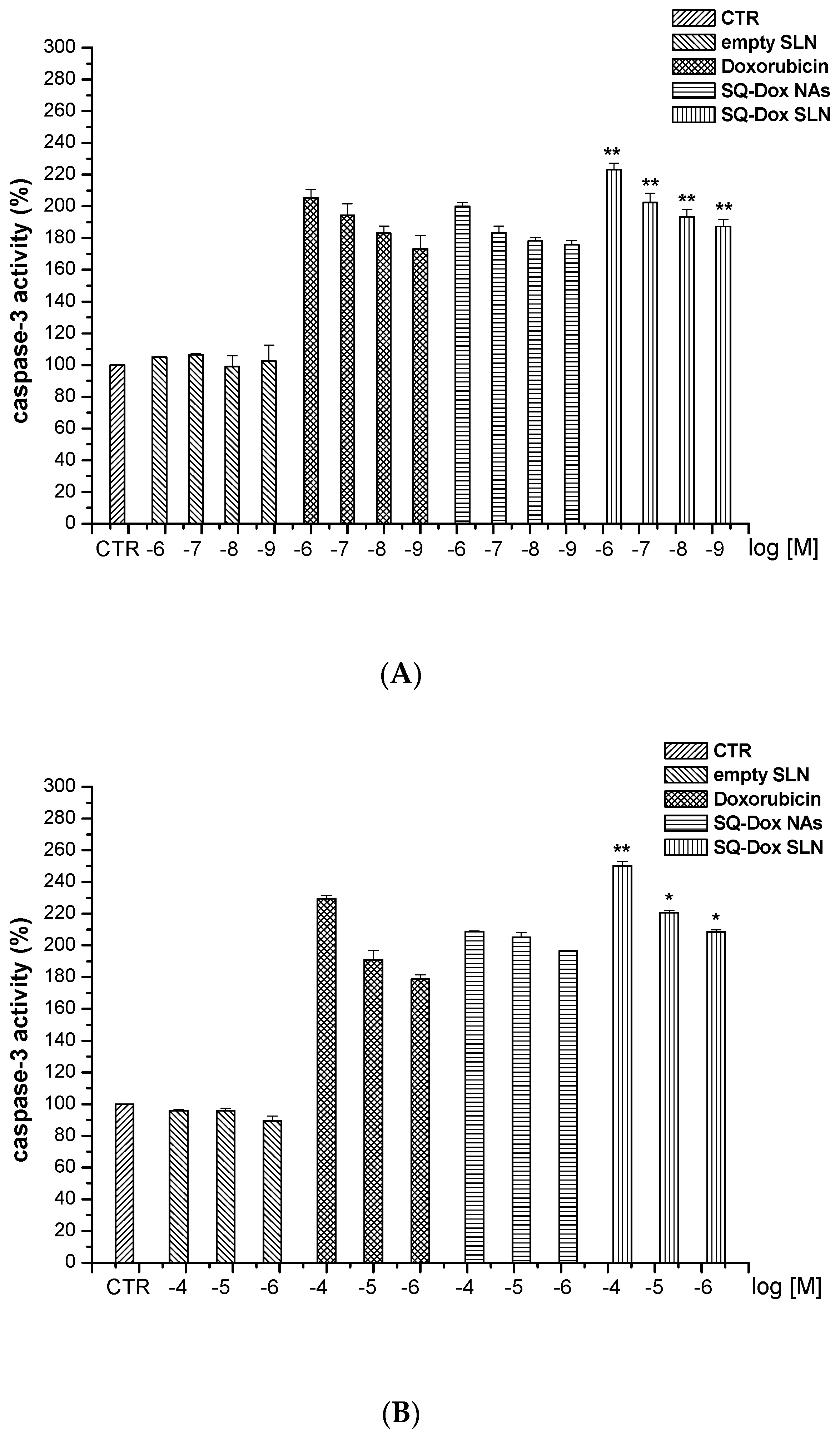Nanomaterials 08 00110 g005