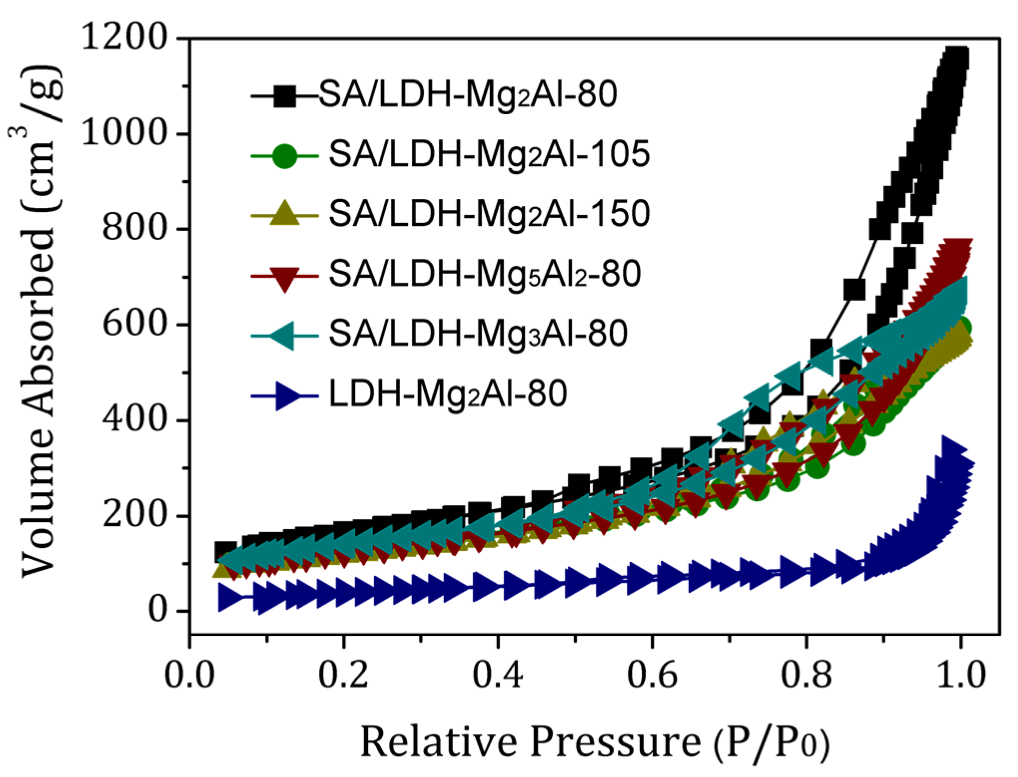 Nanomaterials 08 00113 g003