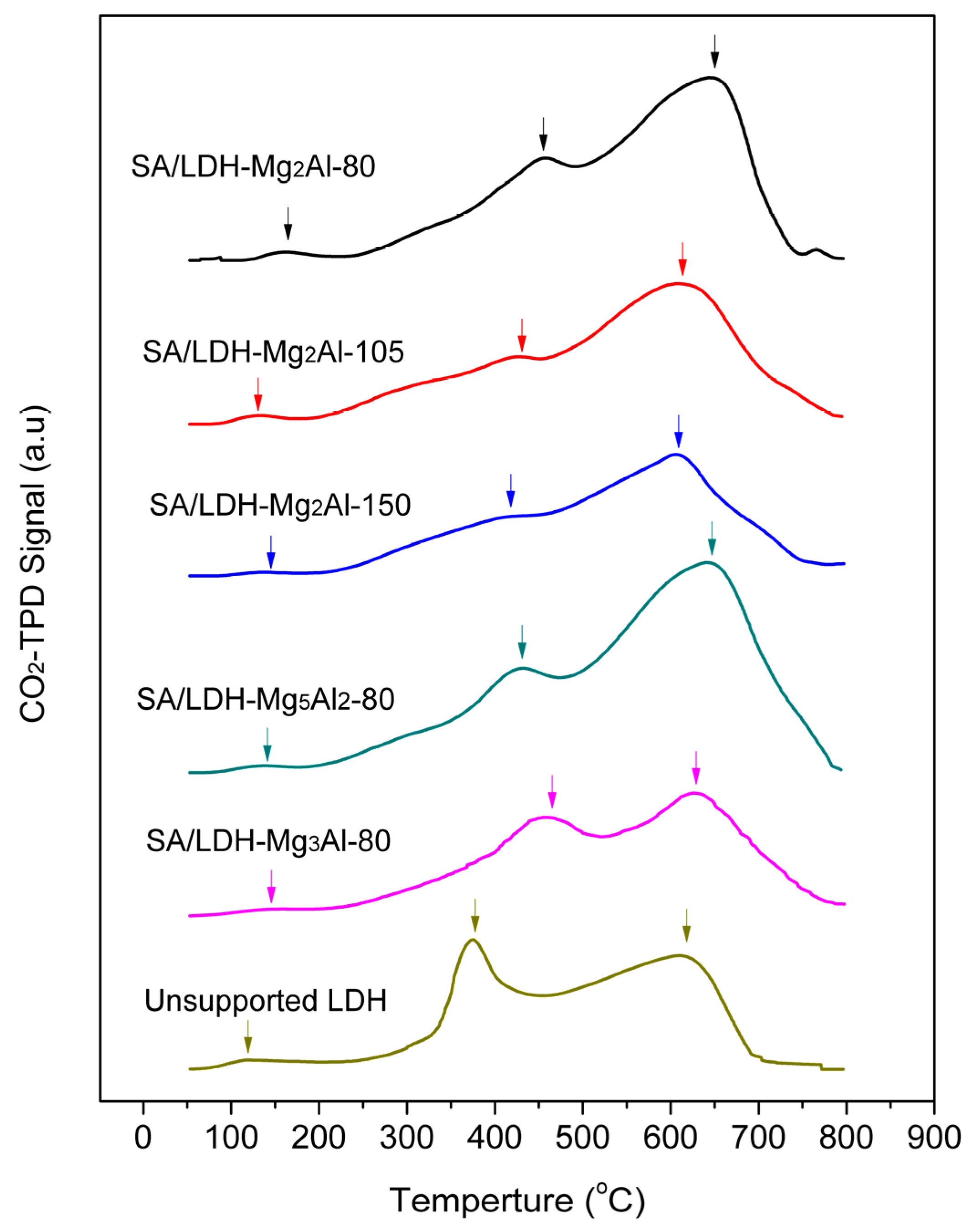 Nanomaterials 08 00113 g004